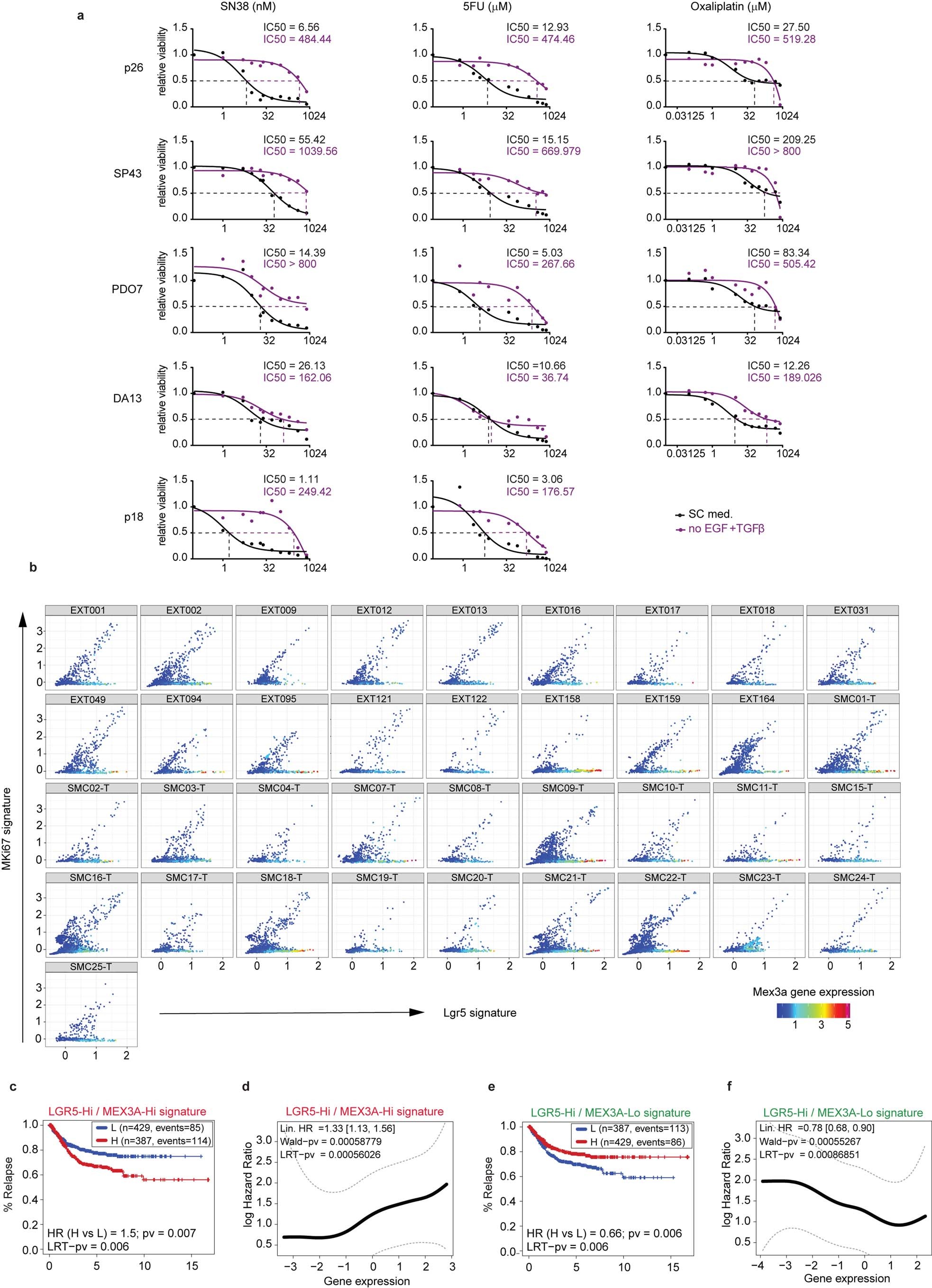 Extended Data Fig. 2