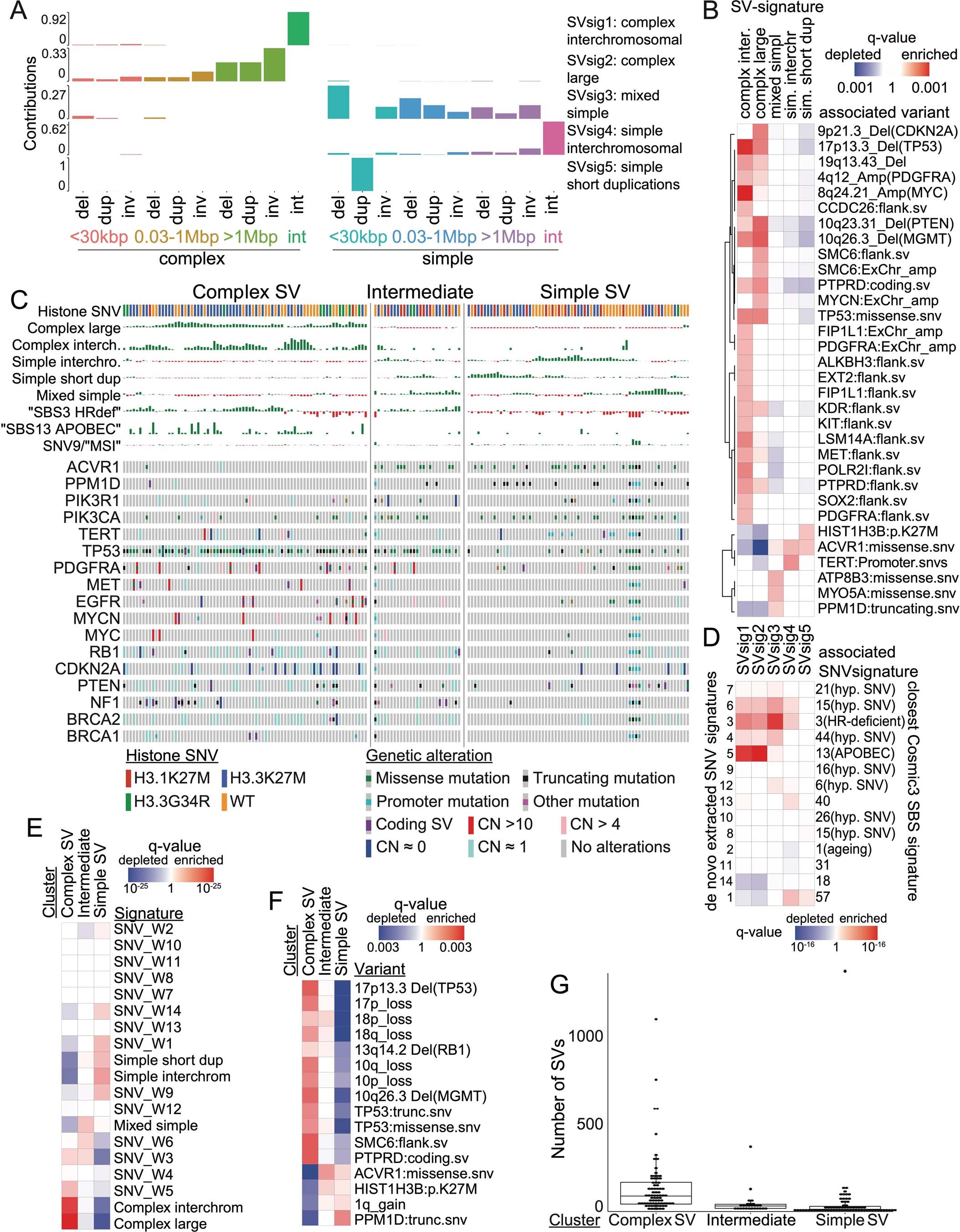 Extended Data Fig. 6