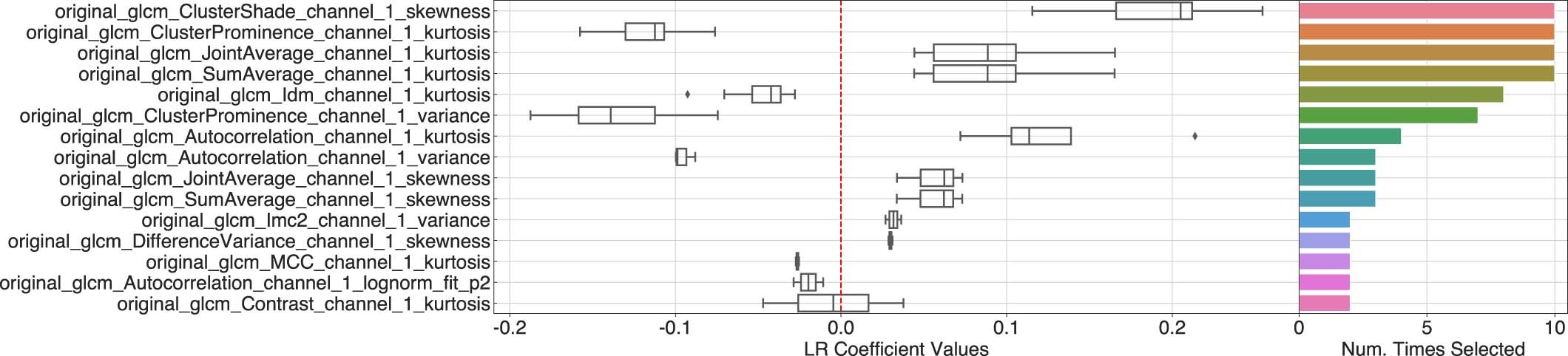 Extended Data Fig. 6