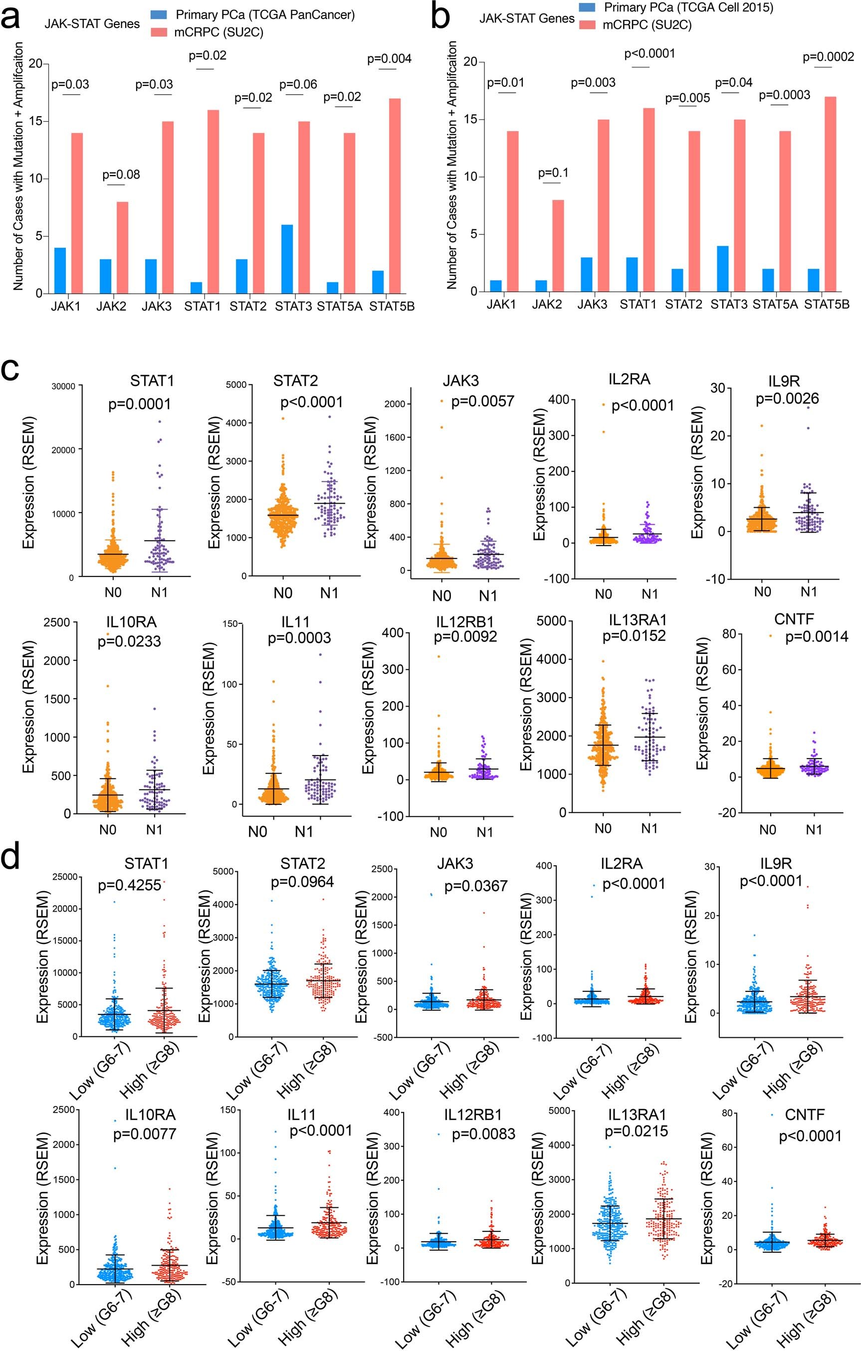 Extended Data Fig. 5