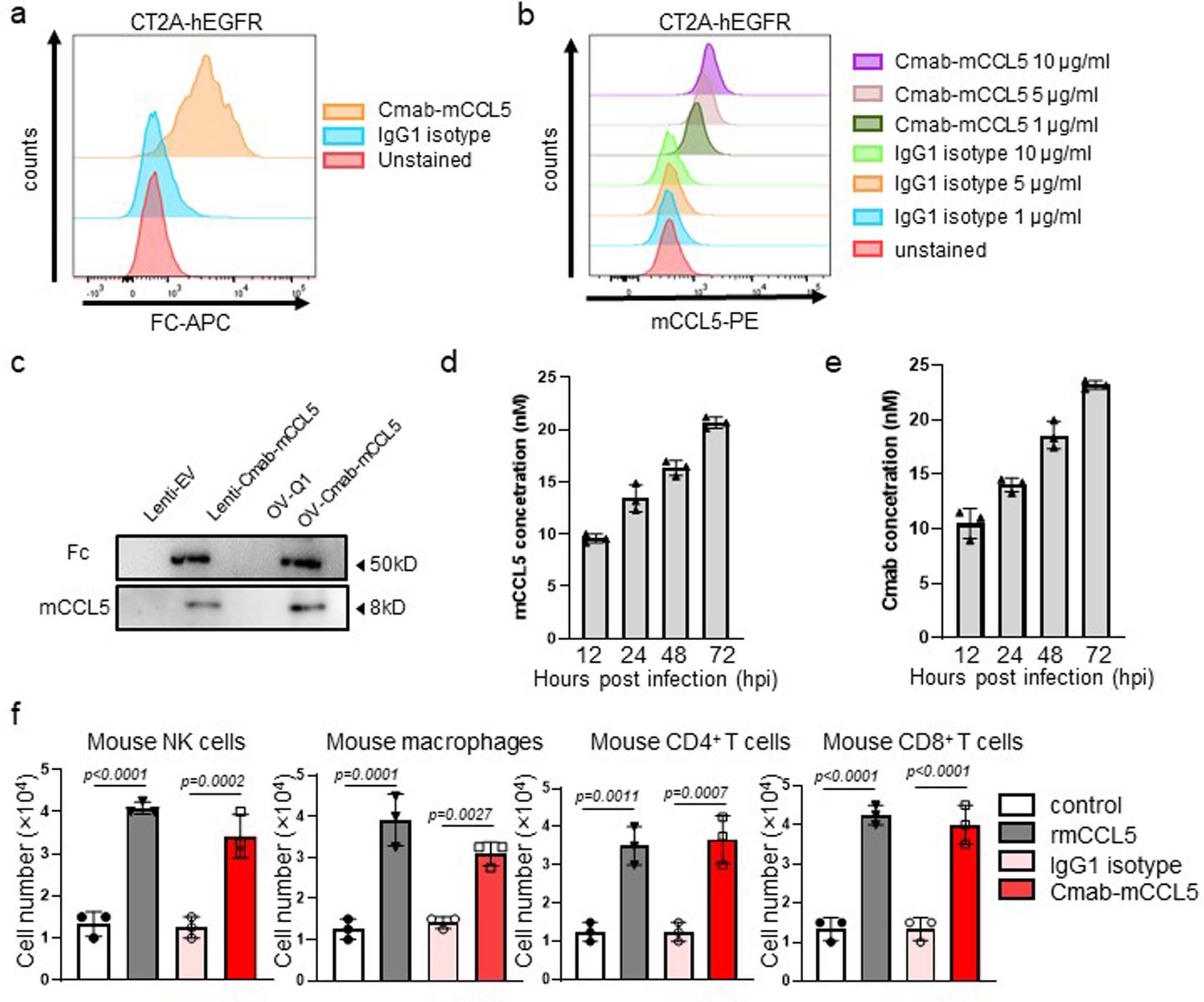 Extended Data Fig. 5