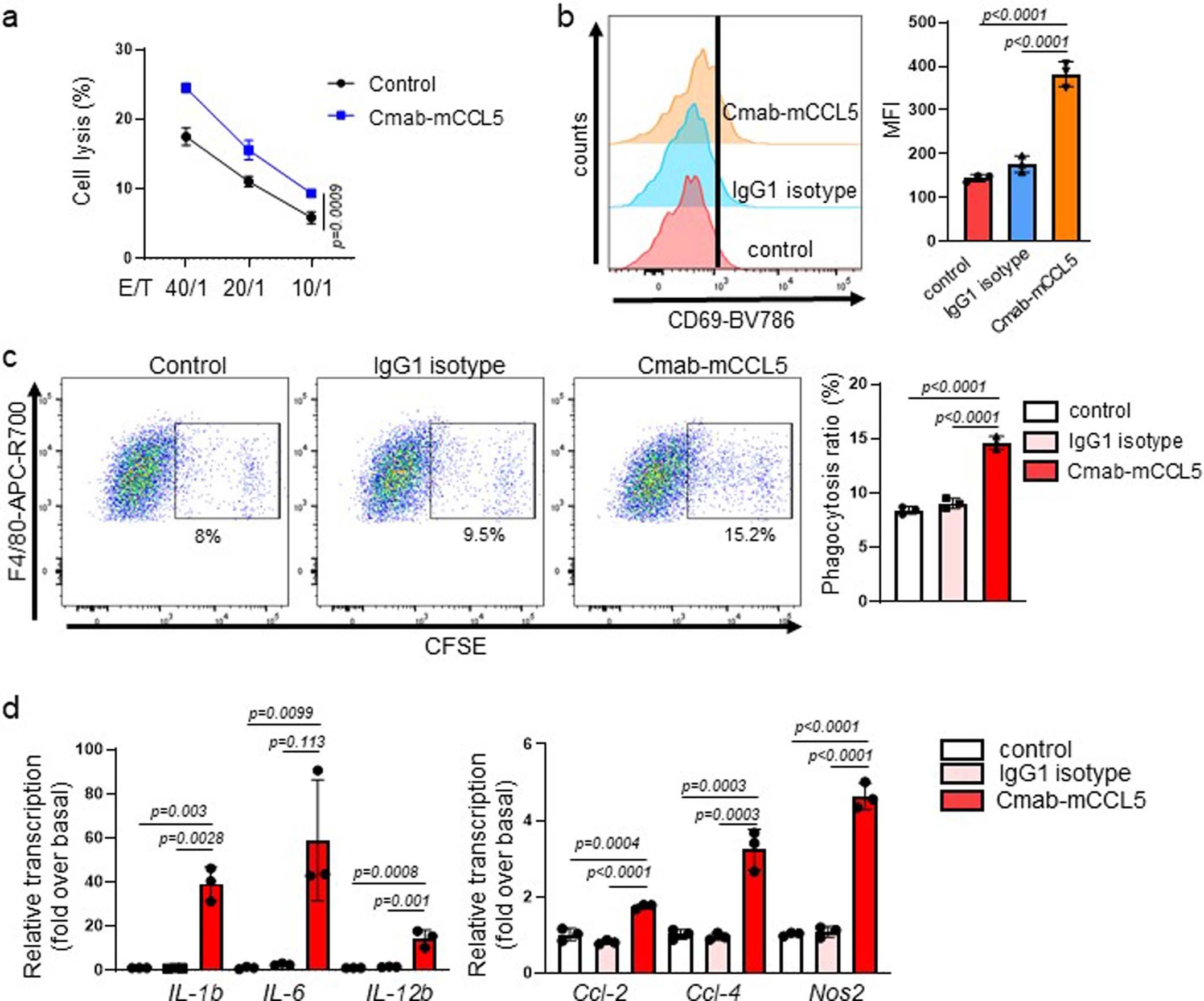 Extended Data Fig. 6