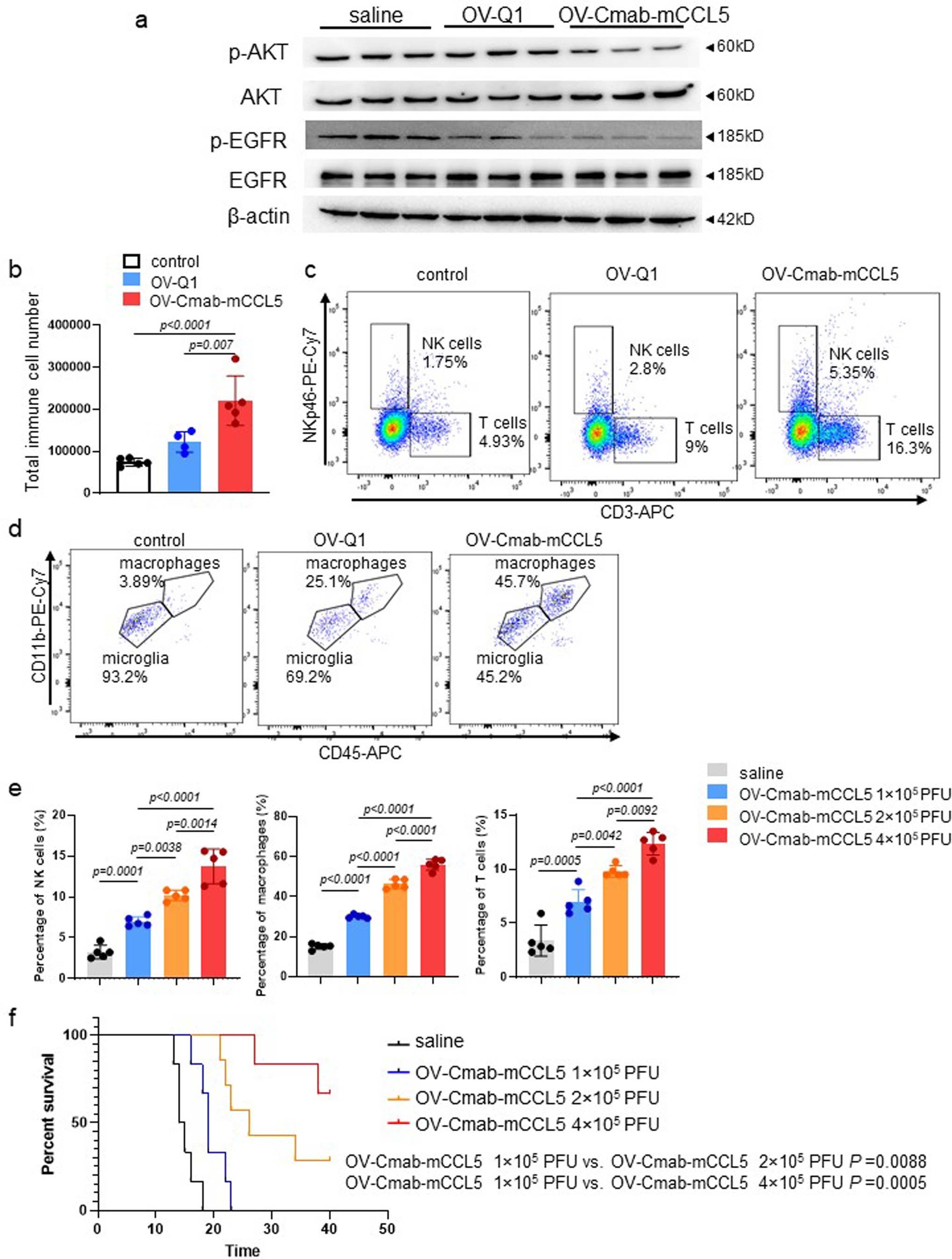 Extended Data Fig. 9