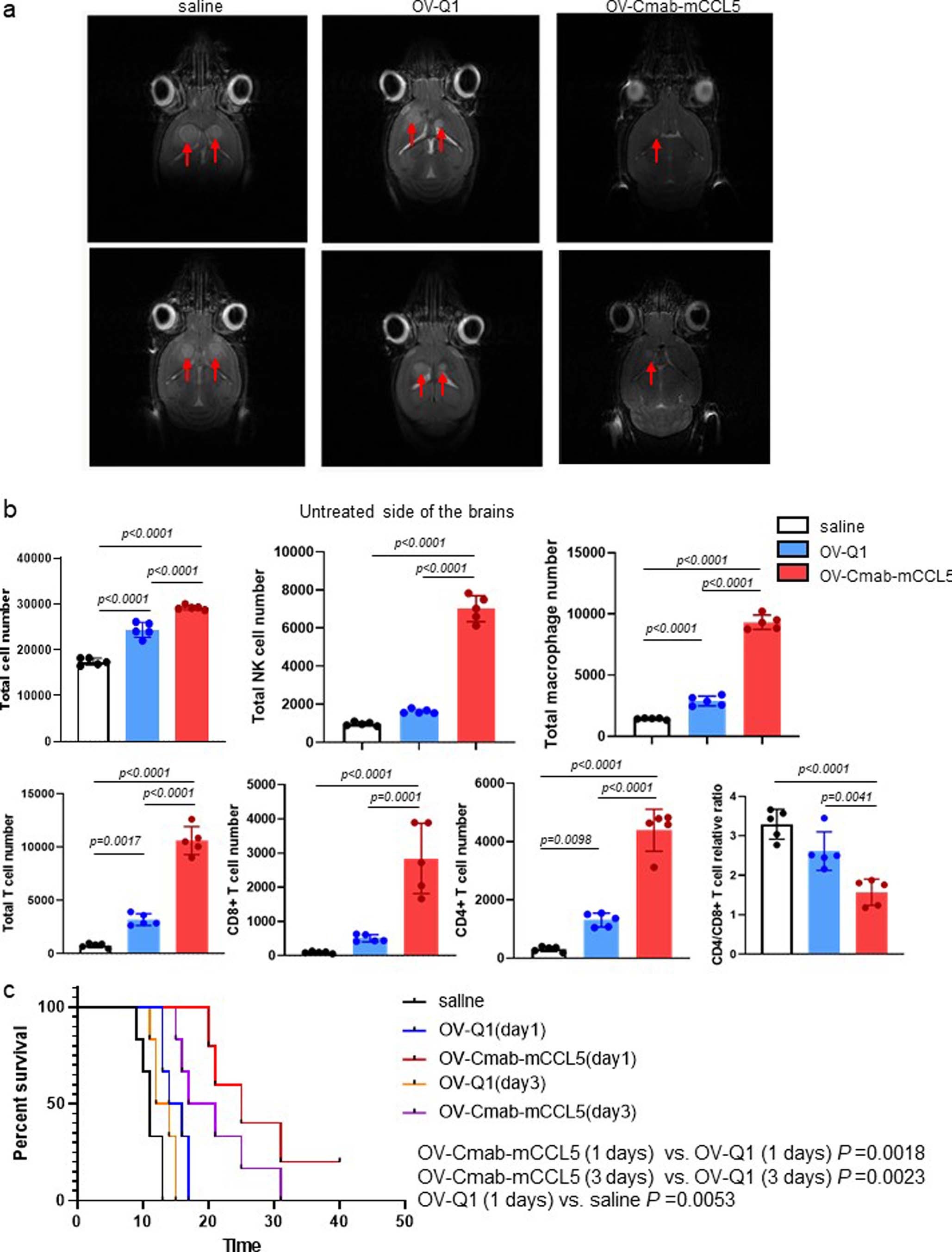 Extended Data Fig. 10
