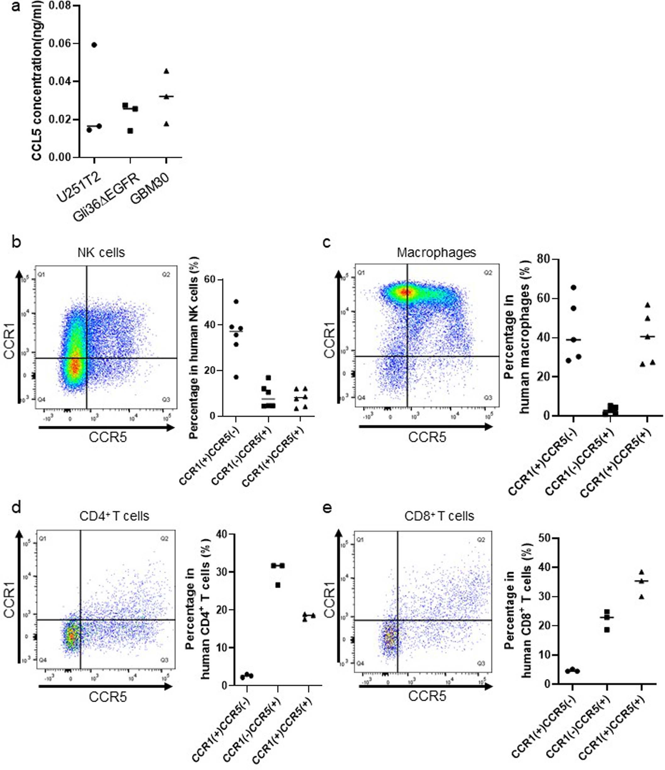 Extended Data Fig. 1