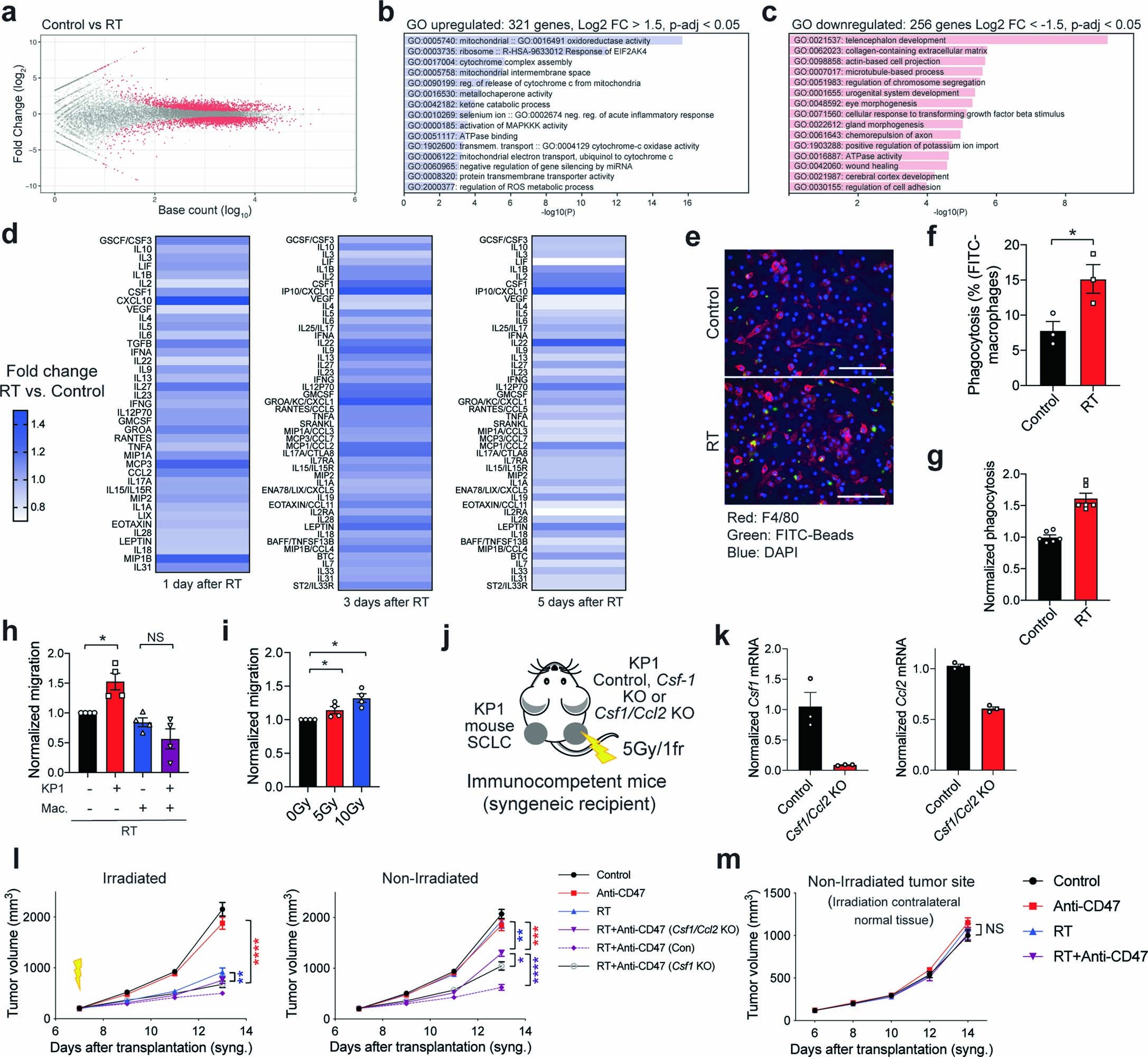 Extended Data Fig. 7
