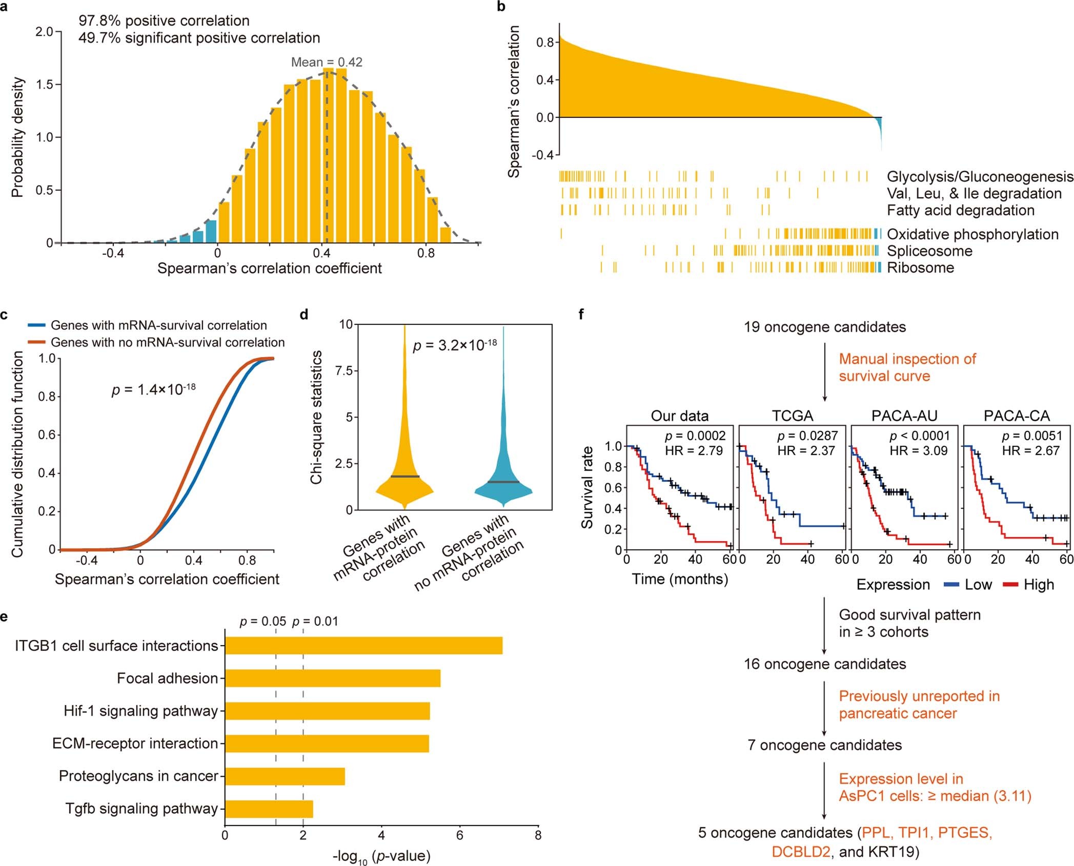 Extended Data Fig. 3