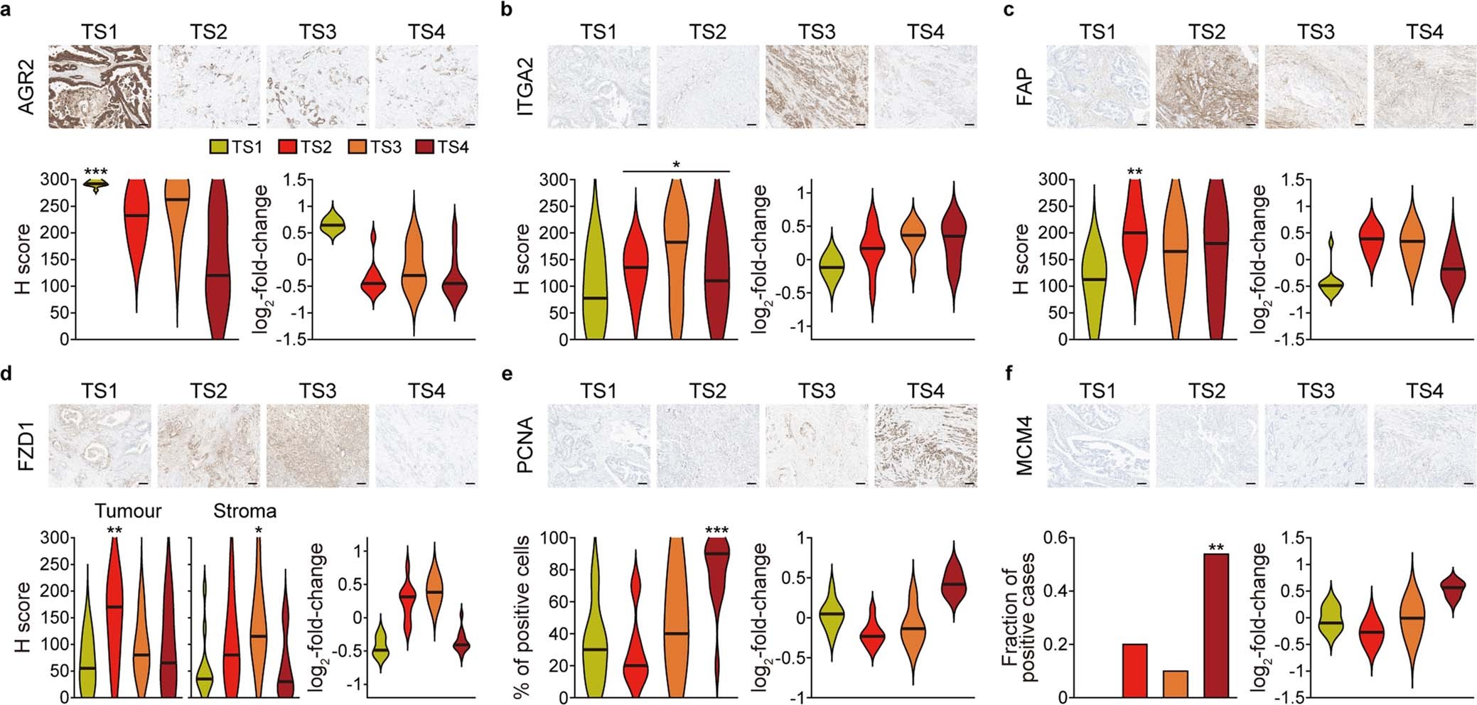 Extended Data Fig. 7