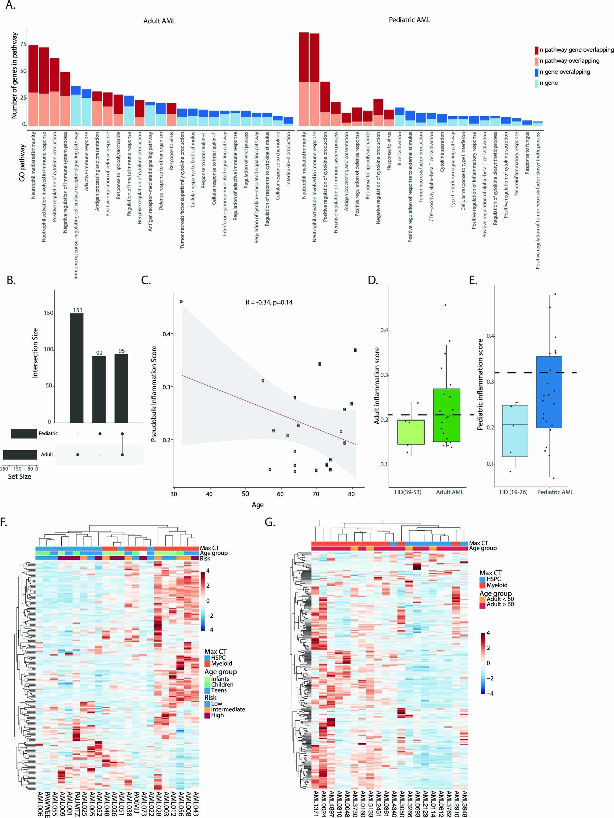 Extended Data Fig. 6
