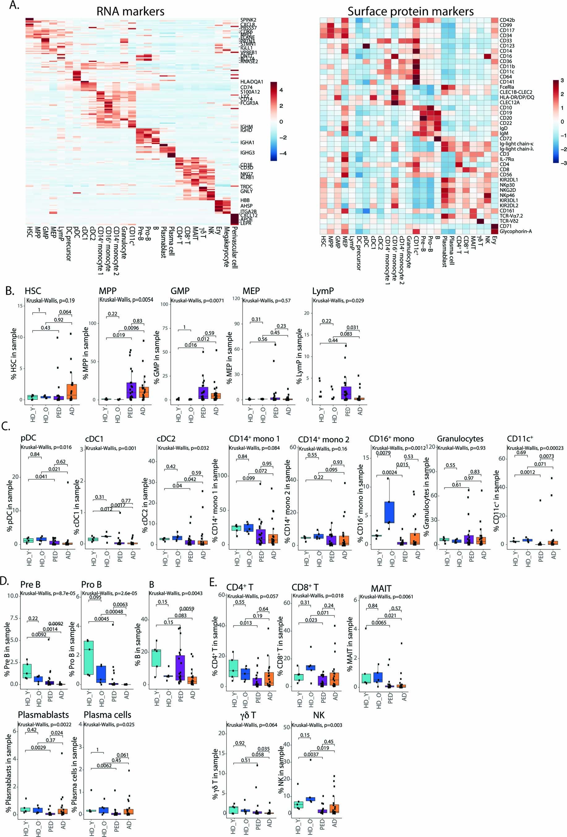 Extended Data Fig. 1