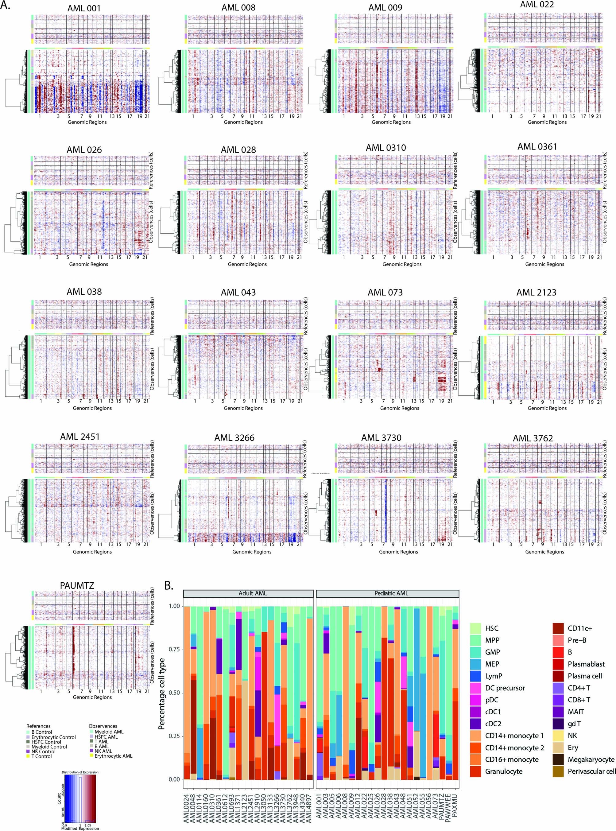 Extended Data Fig. 4