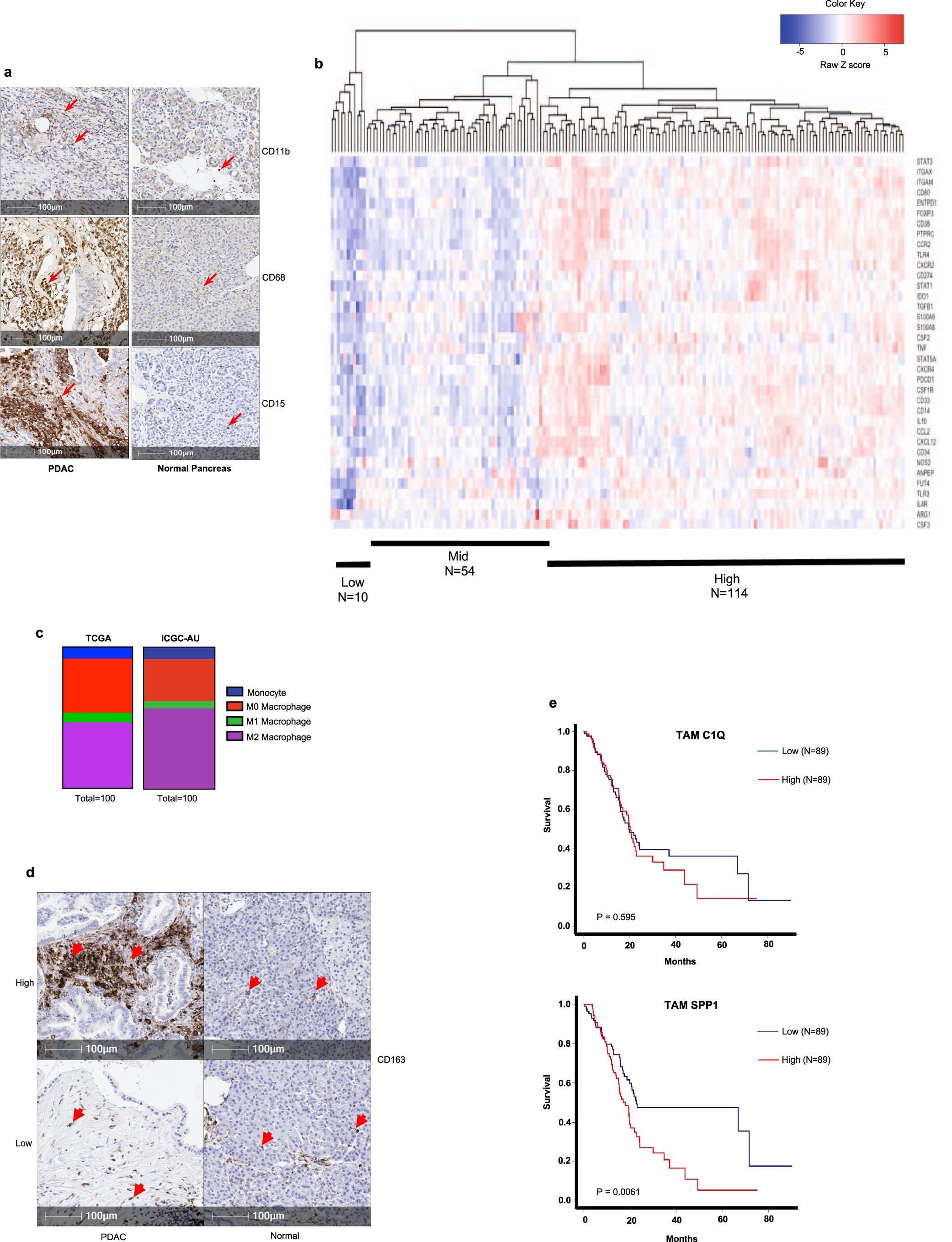 Extended Data Fig. 2