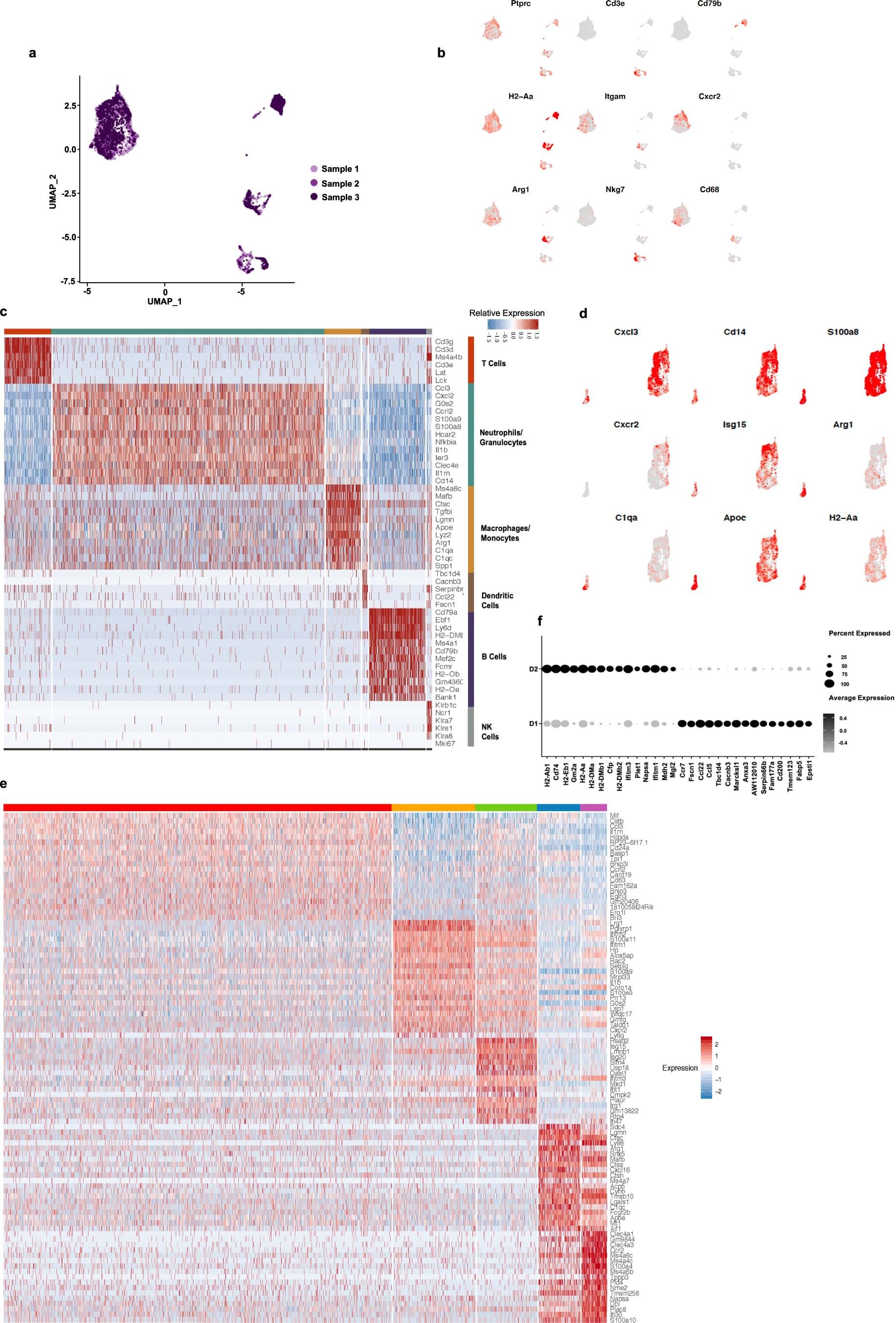 Extended Data Fig. 3
