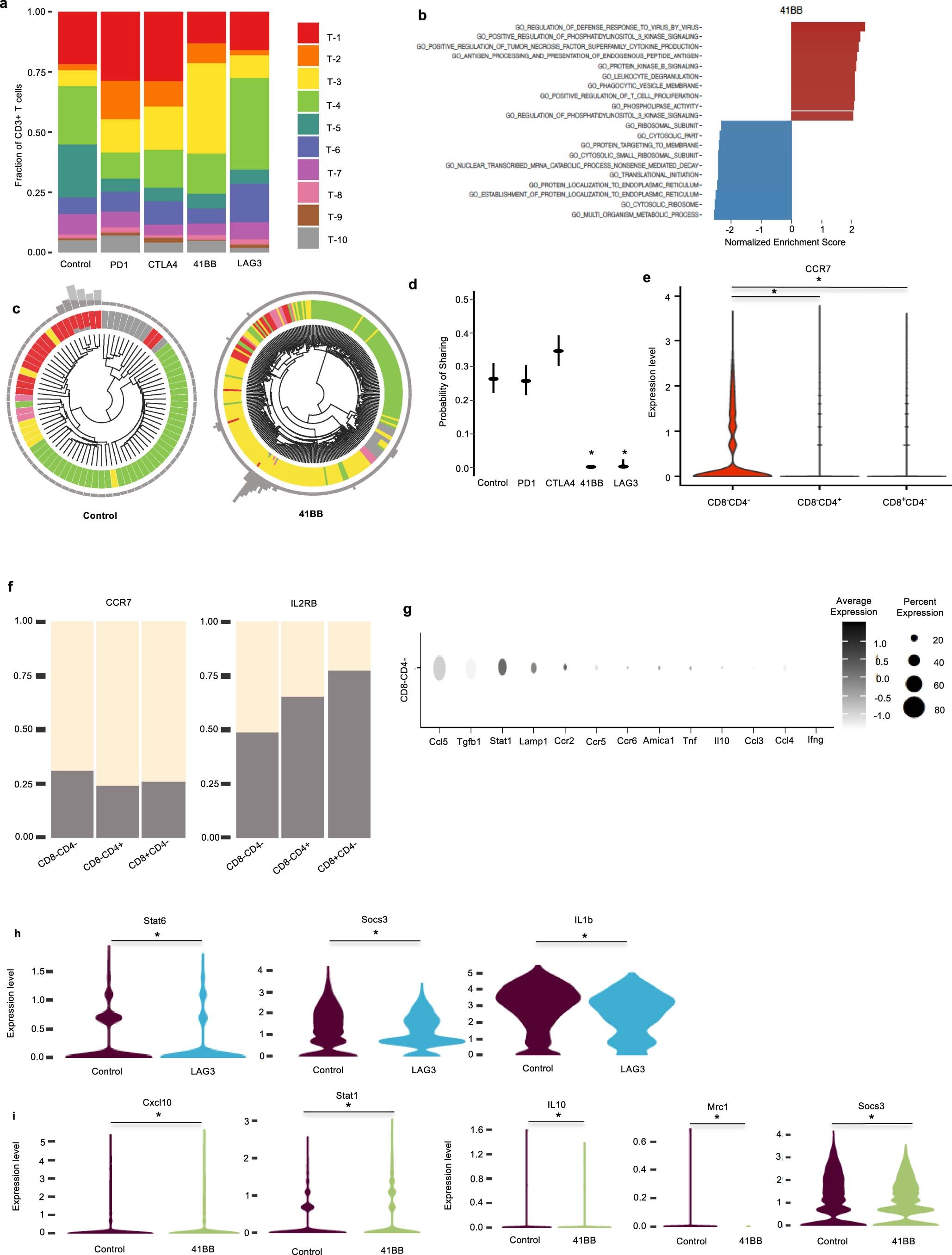 Extended Data Fig. 8