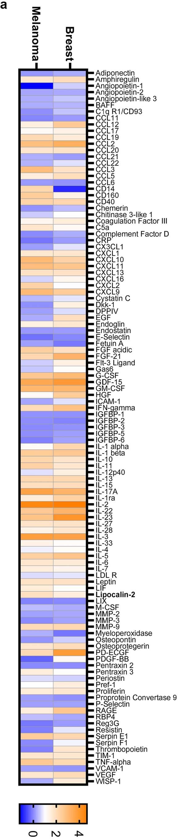Extended Data Fig. 1