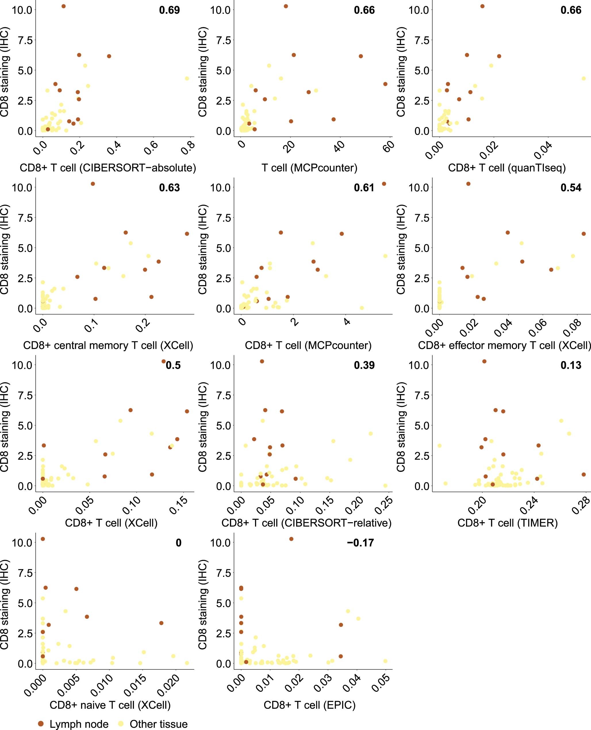Extended Data Fig. 2