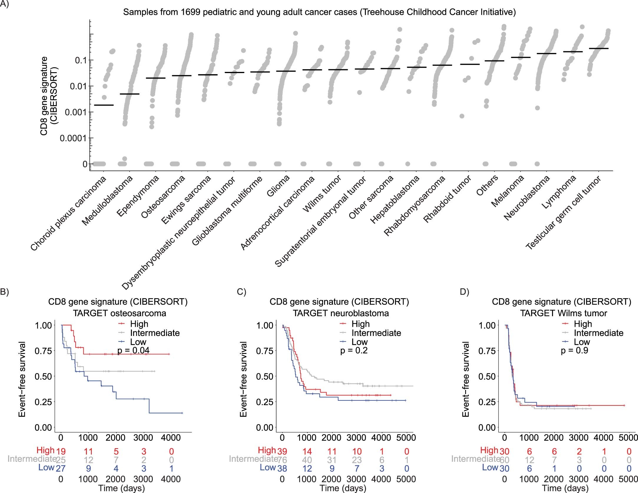 Extended Data Fig. 4