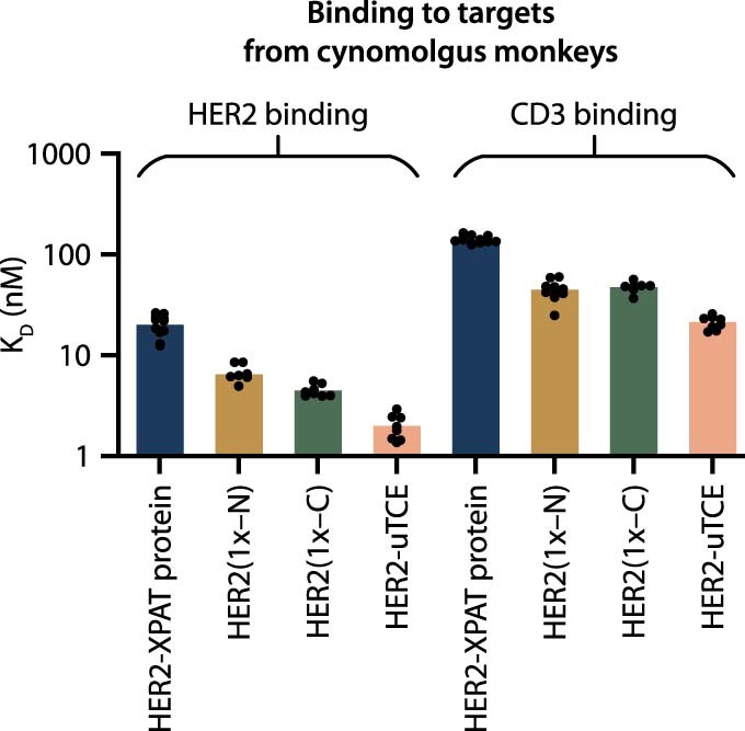 Extended Data Fig. 1