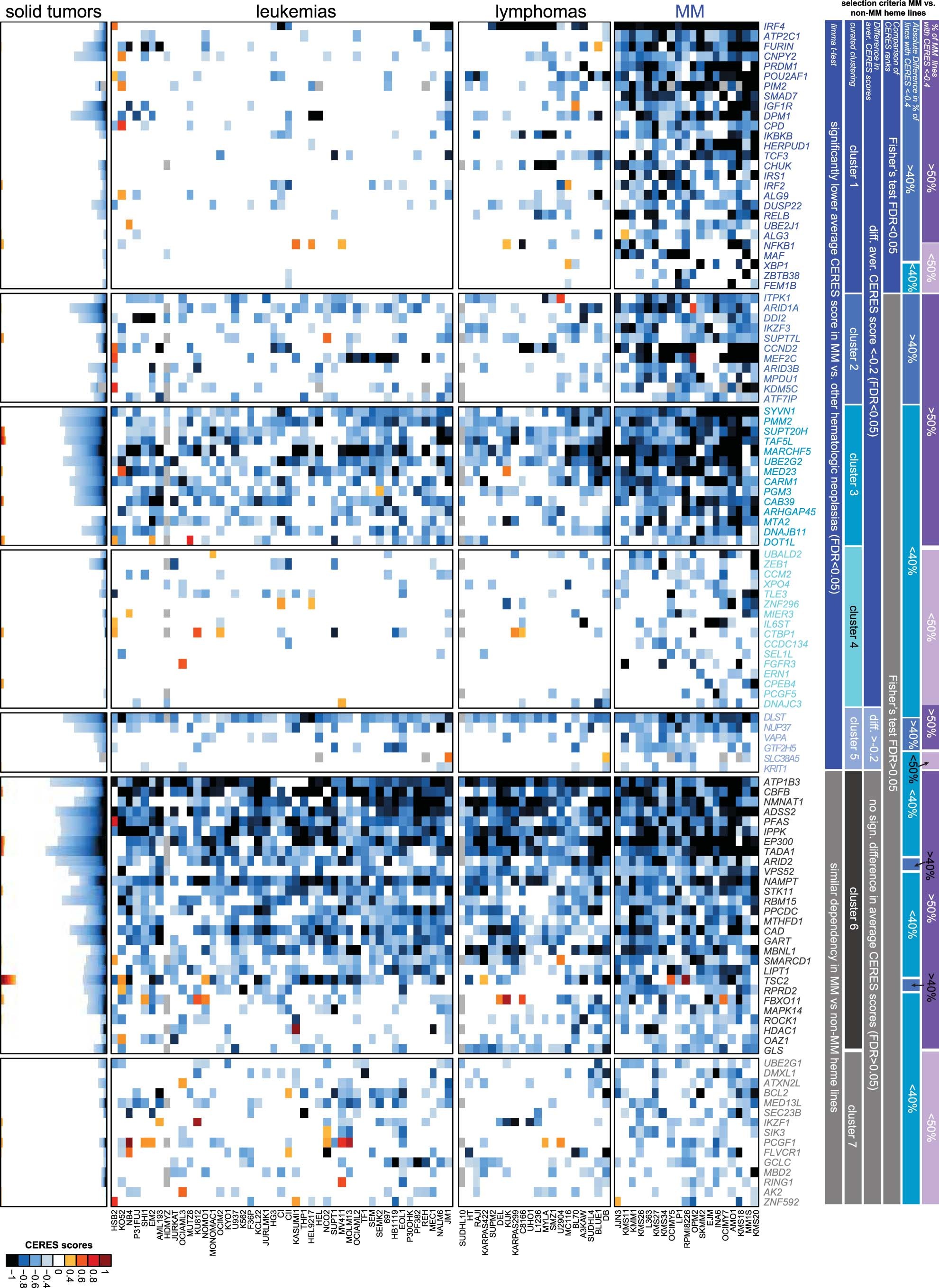 Extended Data Fig. 7
