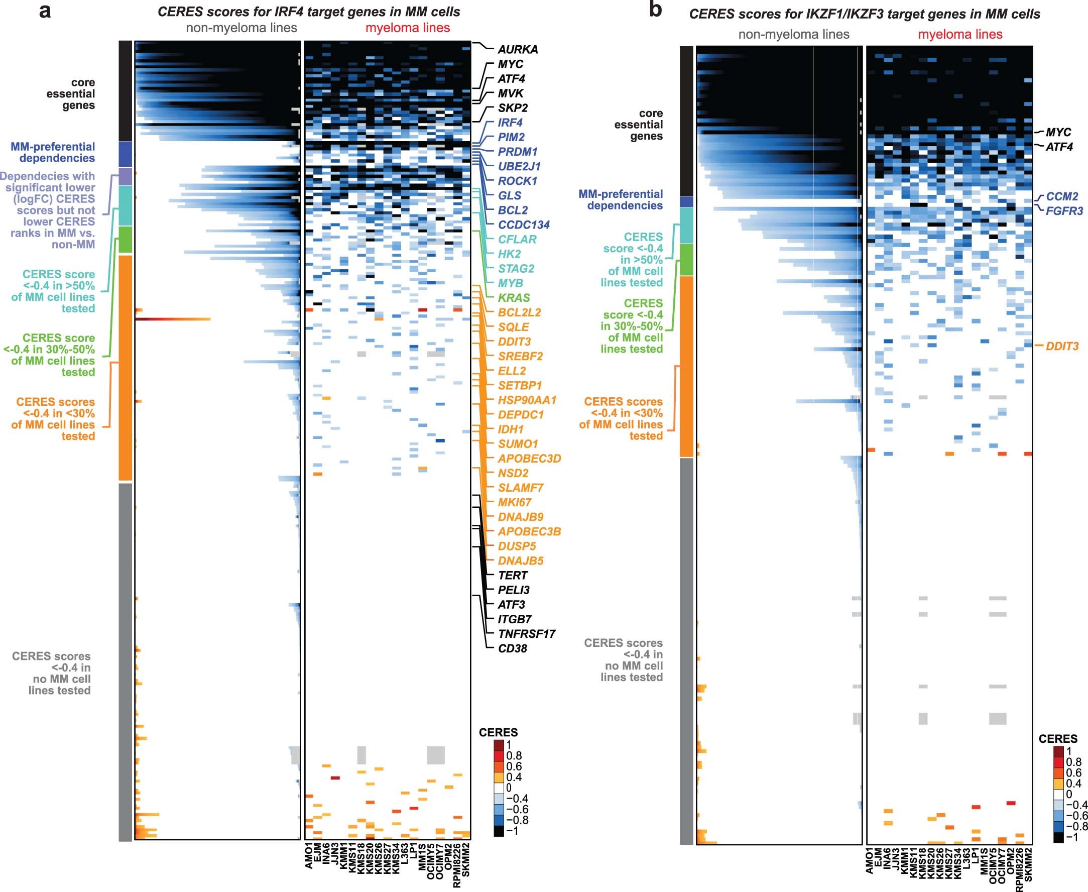 Extended Data Fig. 9