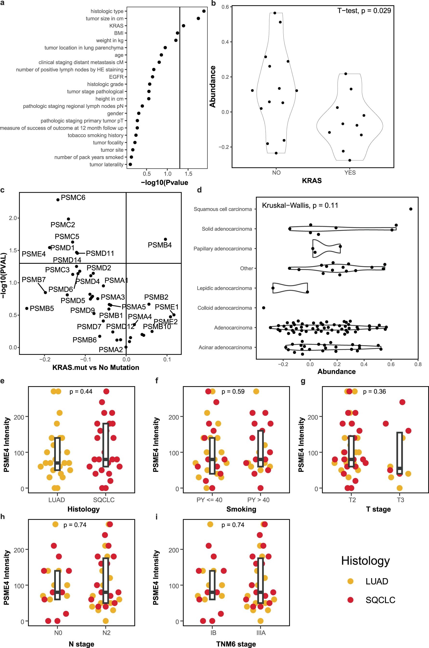 Extended Data Fig. 3
