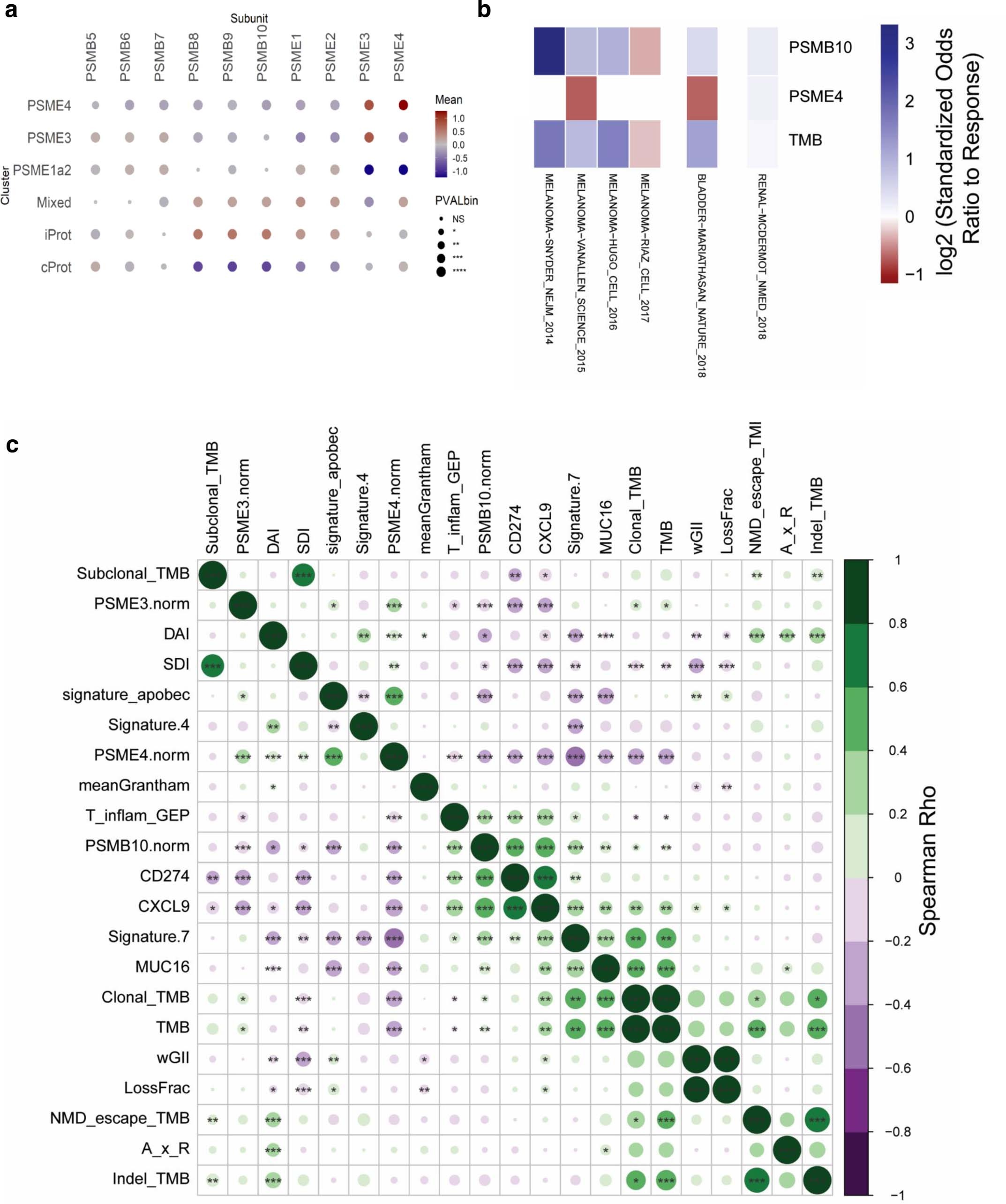 Extended Data Fig. 1