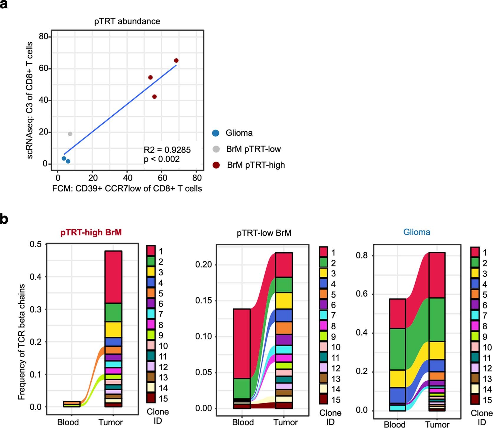Extended Data Fig. 3