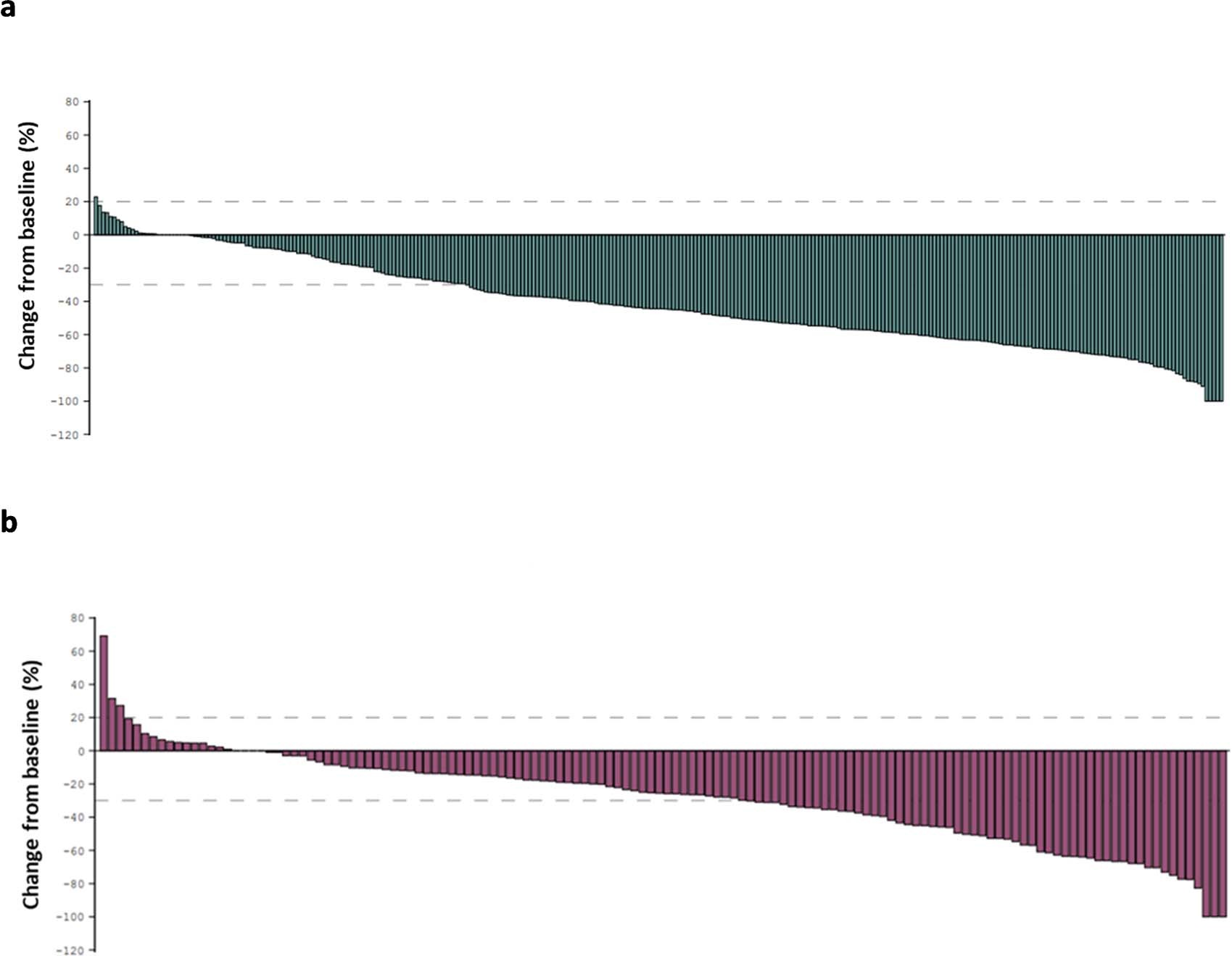 Extended Data Fig. 2