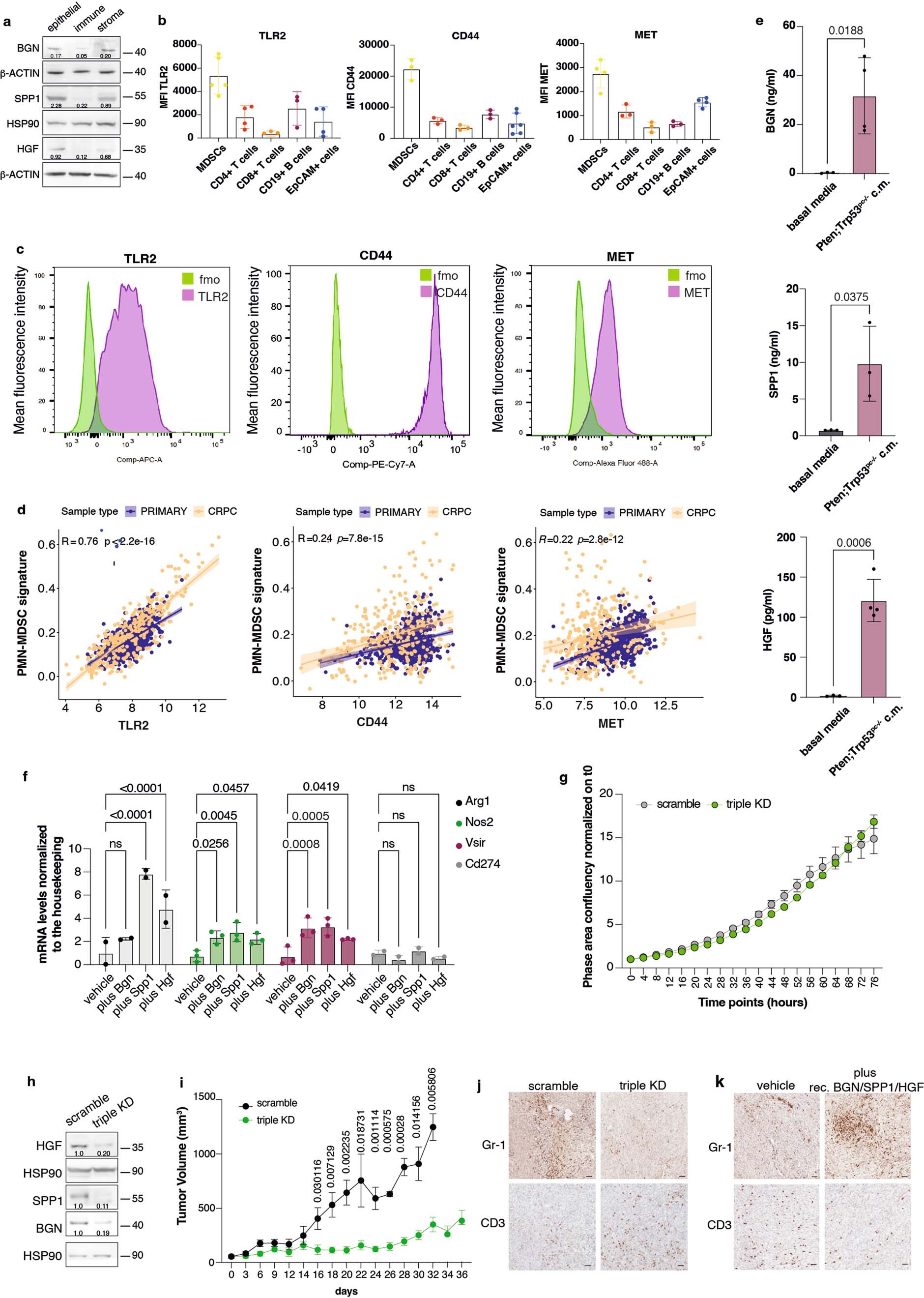 Extended Data Fig. 4