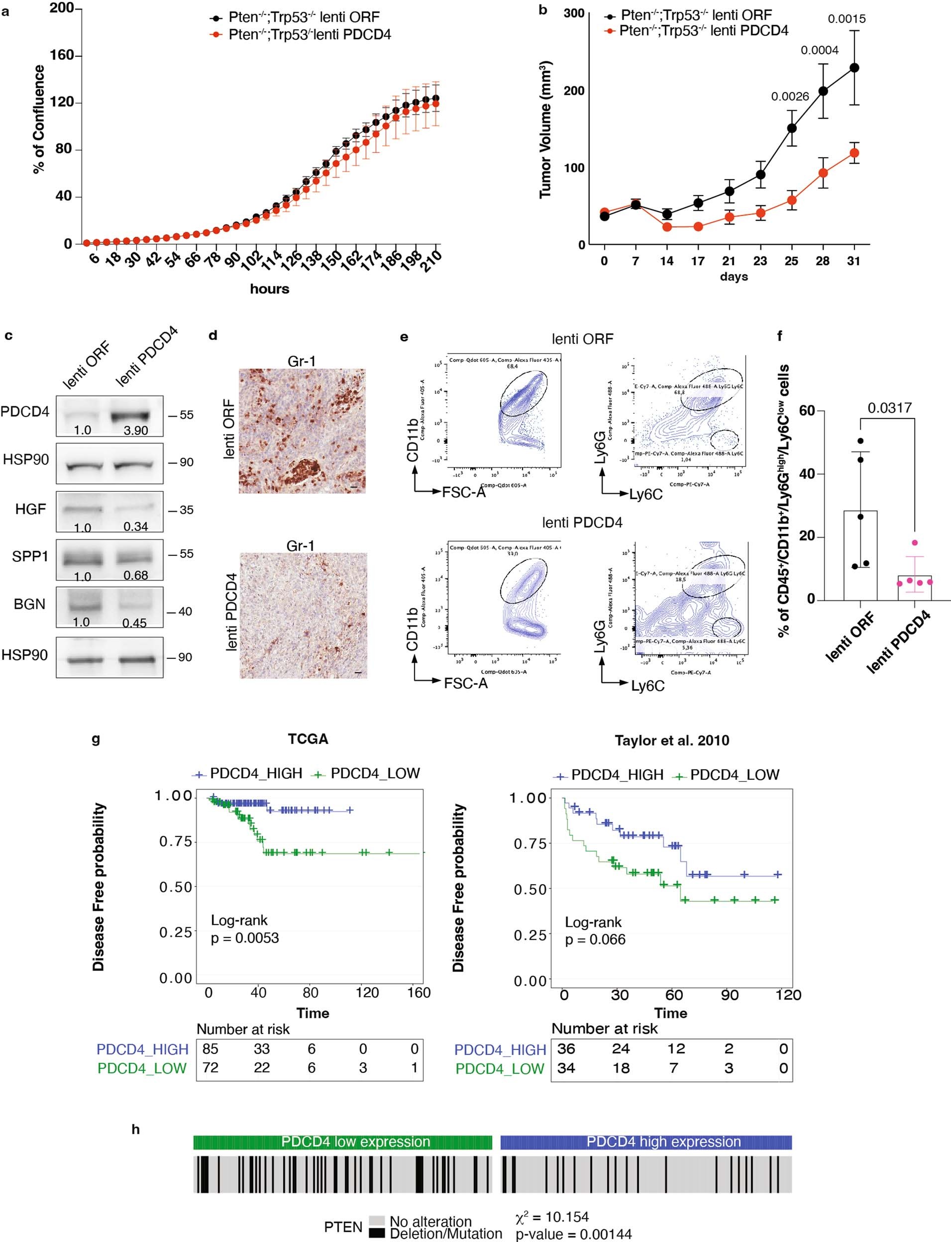 Extended Data Fig. 6
