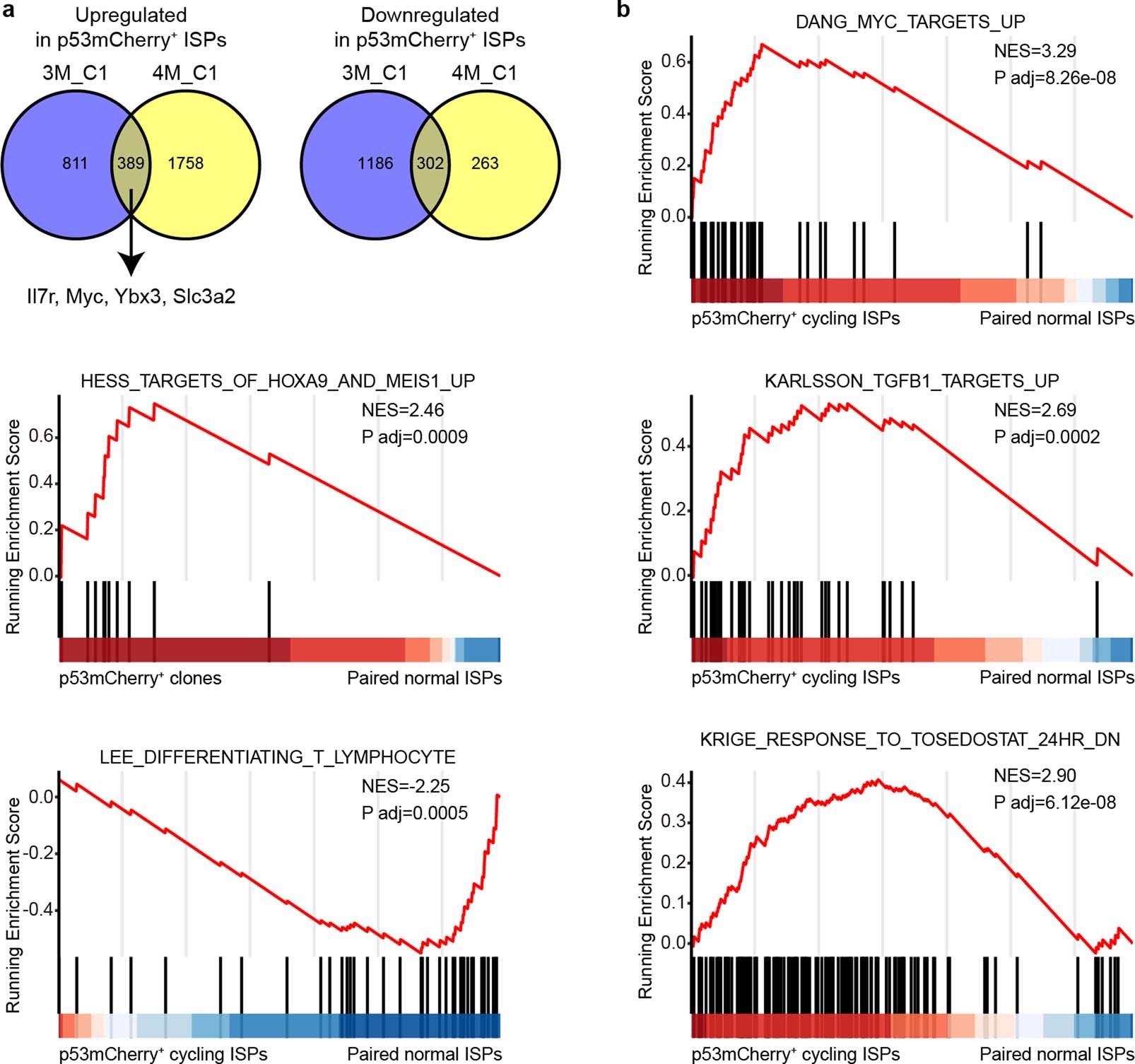 Extended Data Fig. 8