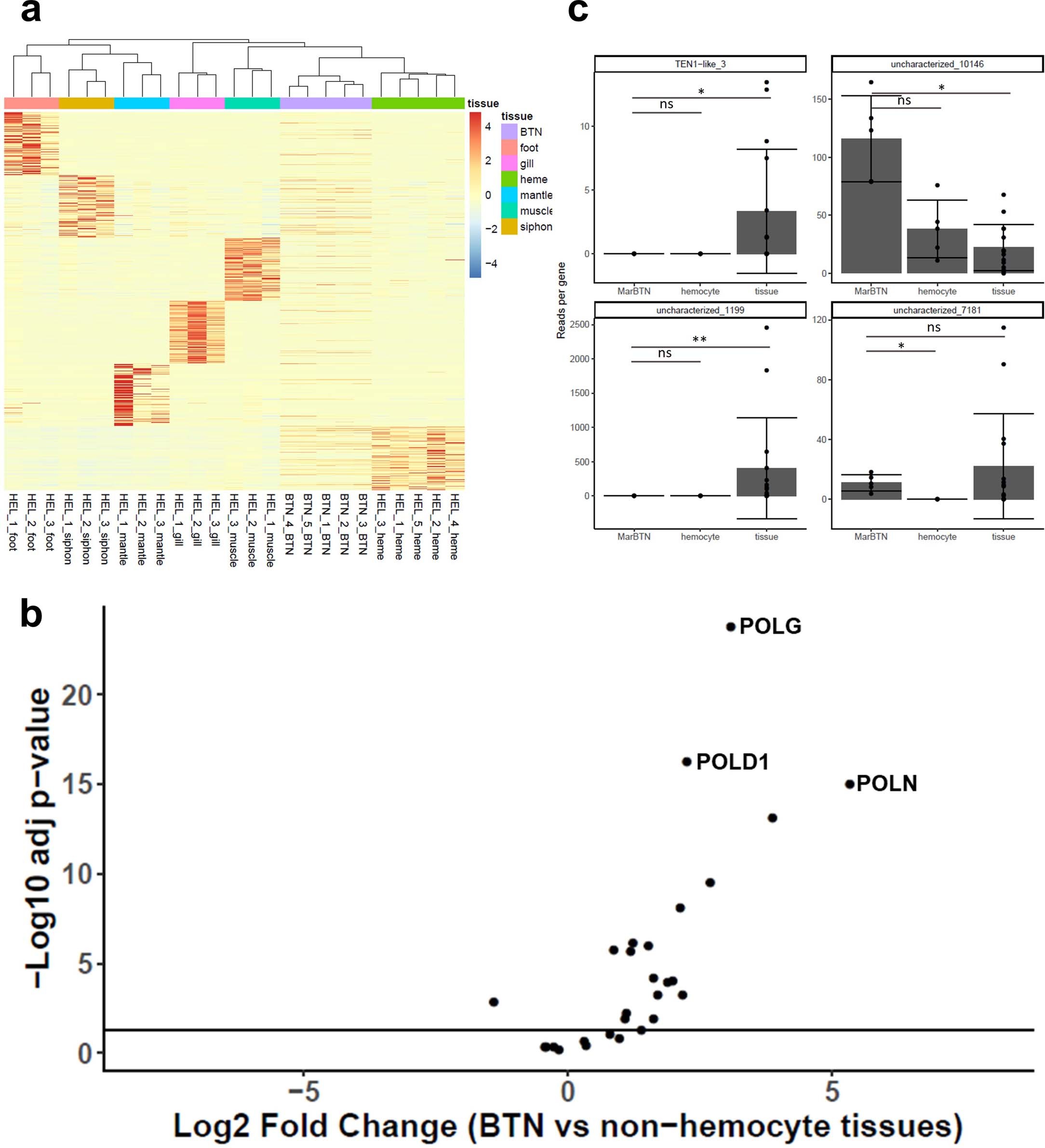 Extended Data Fig. 9