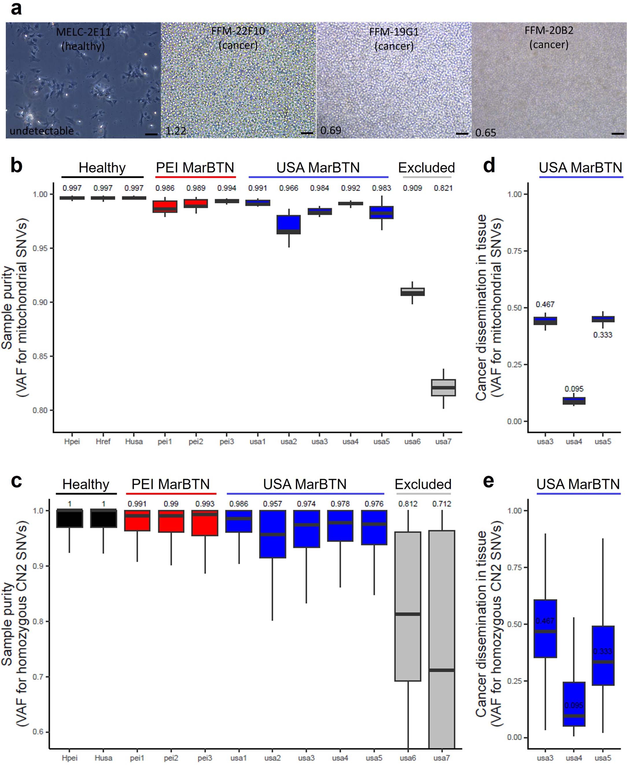 Extended Data Fig. 1
