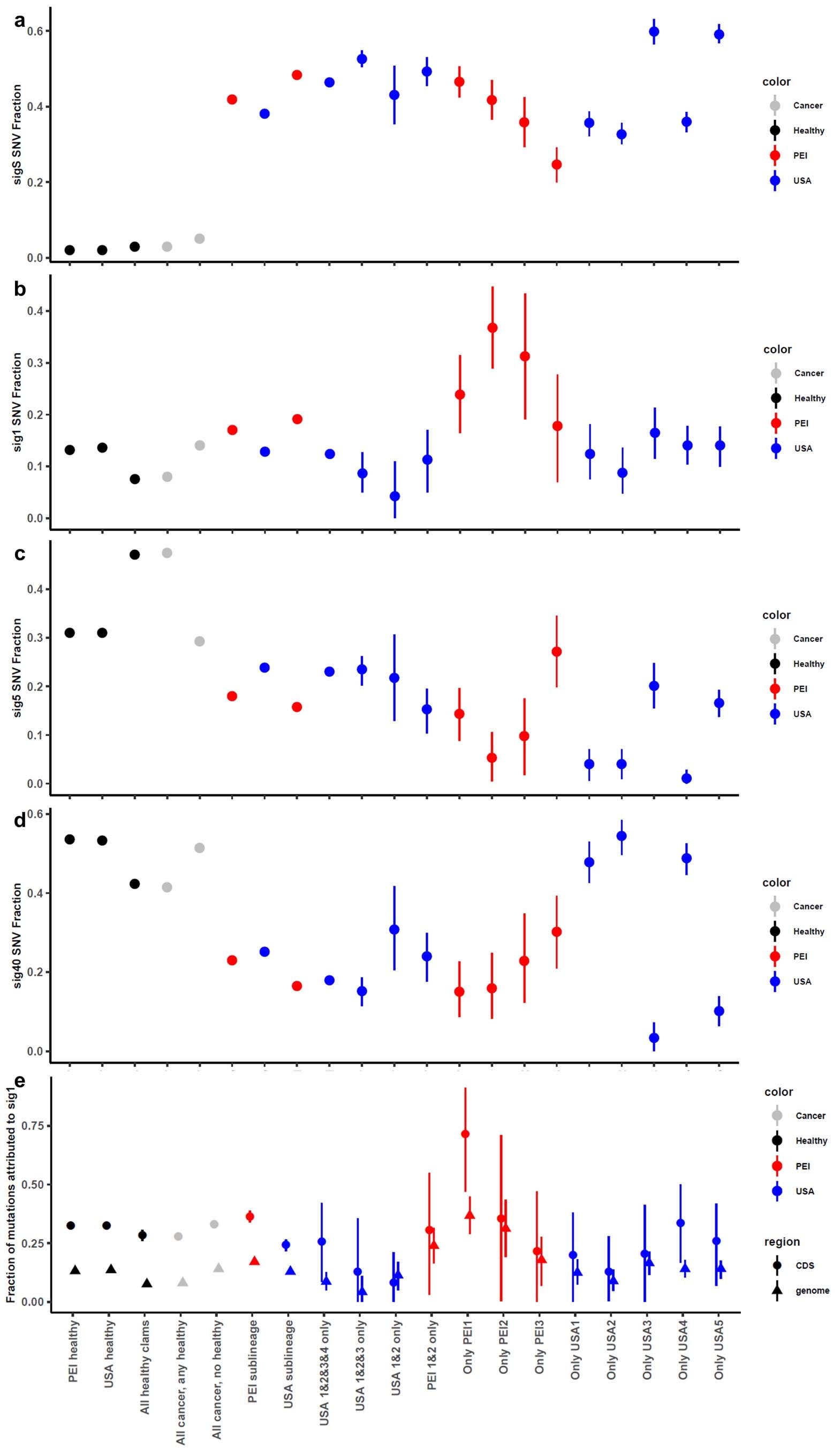 Extended Data Fig. 4