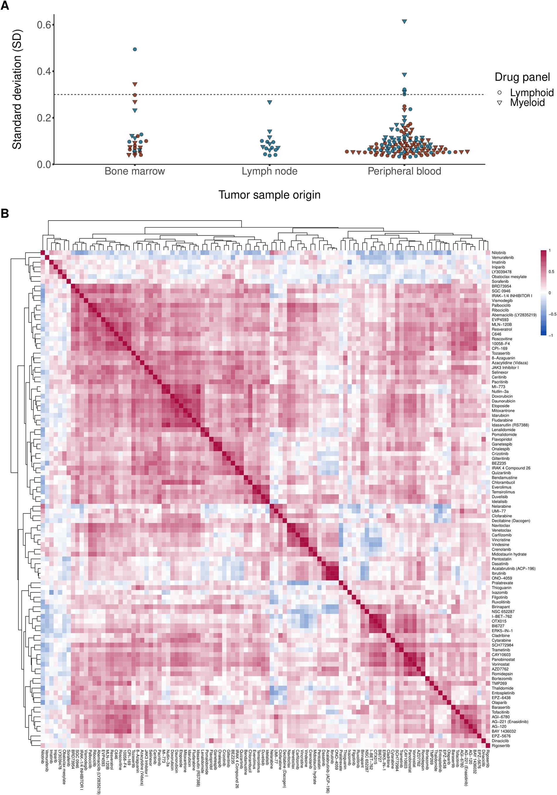Extended Data Fig. 1: Quality assessment of SMARTrial cohort.