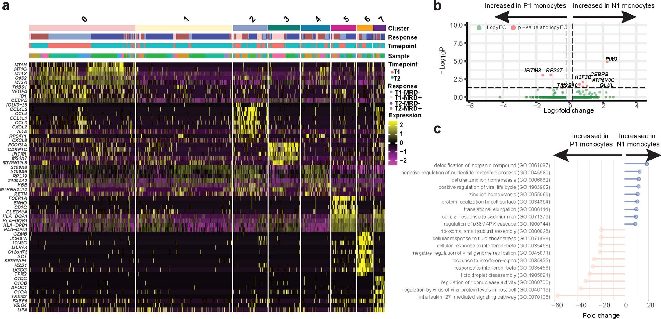 Extended Data Fig. 8