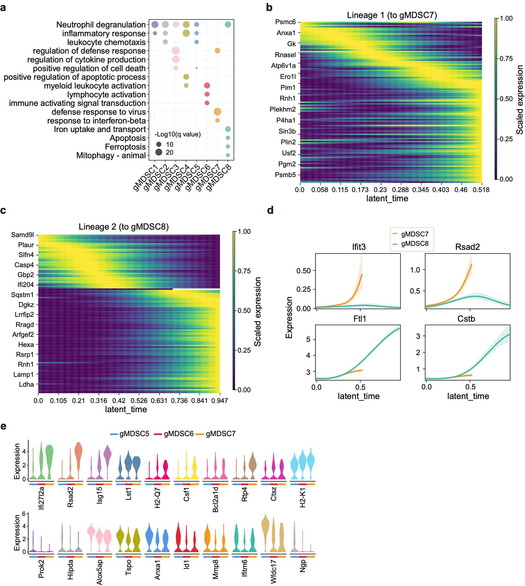 Extended Data Fig. 7
