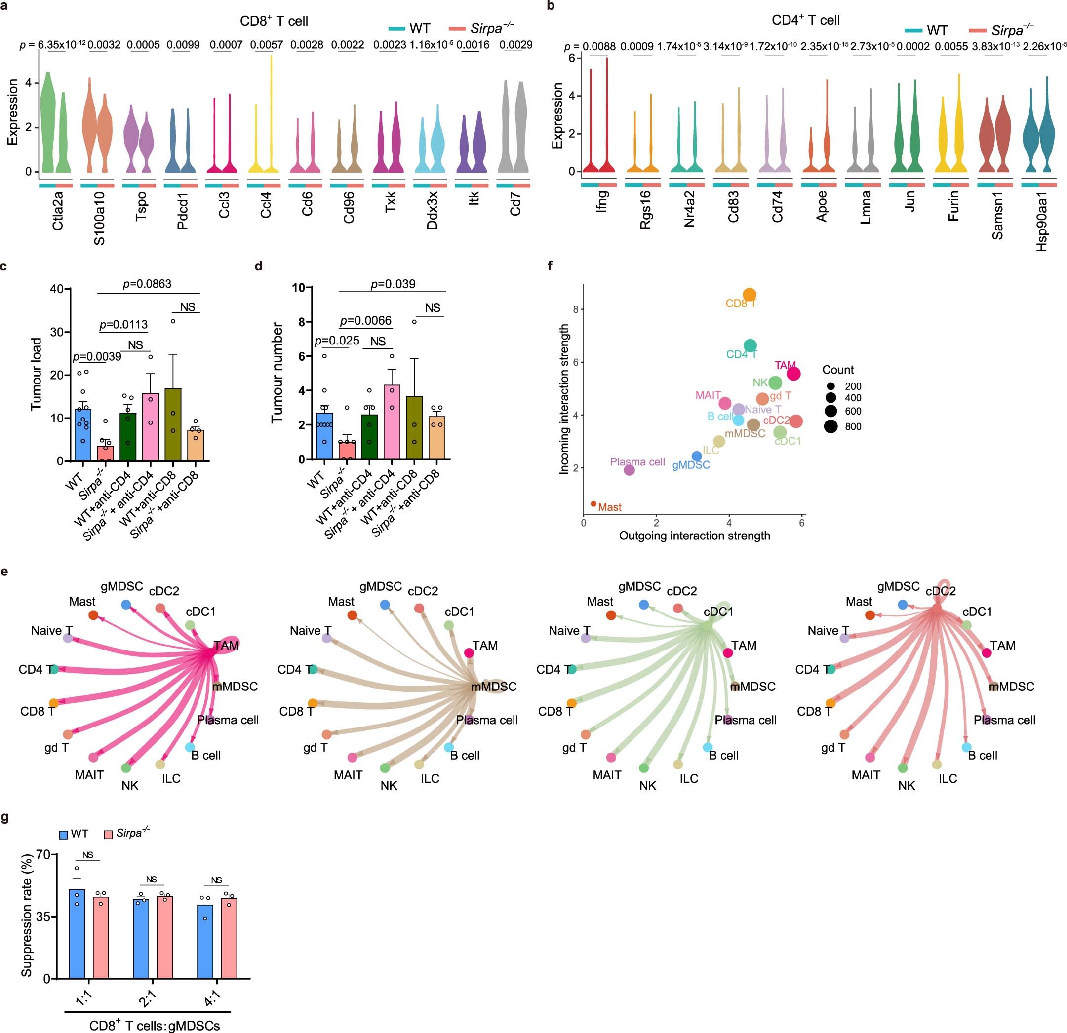 Extended Data Fig. 9