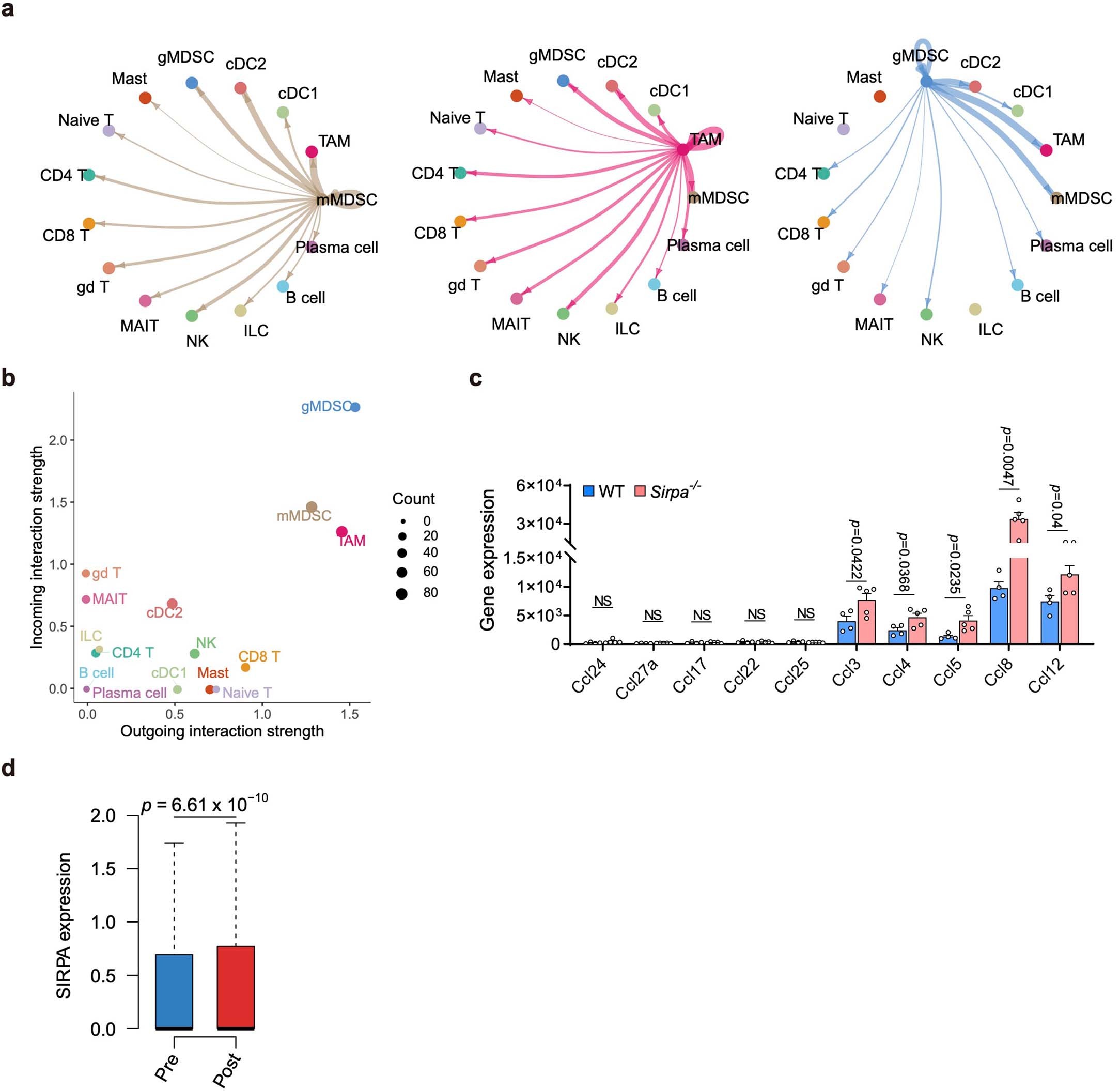Extended Data Fig. 10
