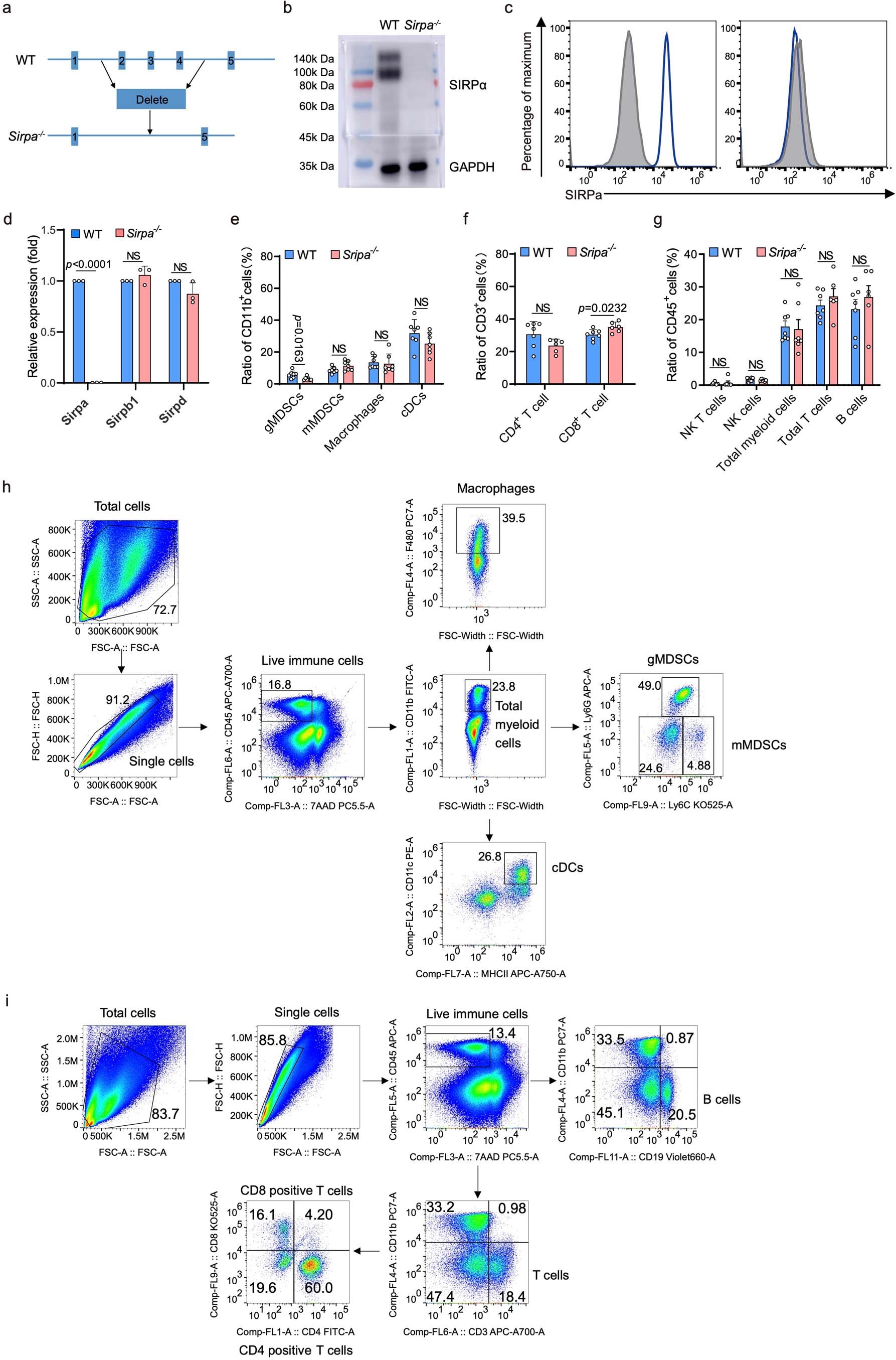 Extended Data Fig. 3