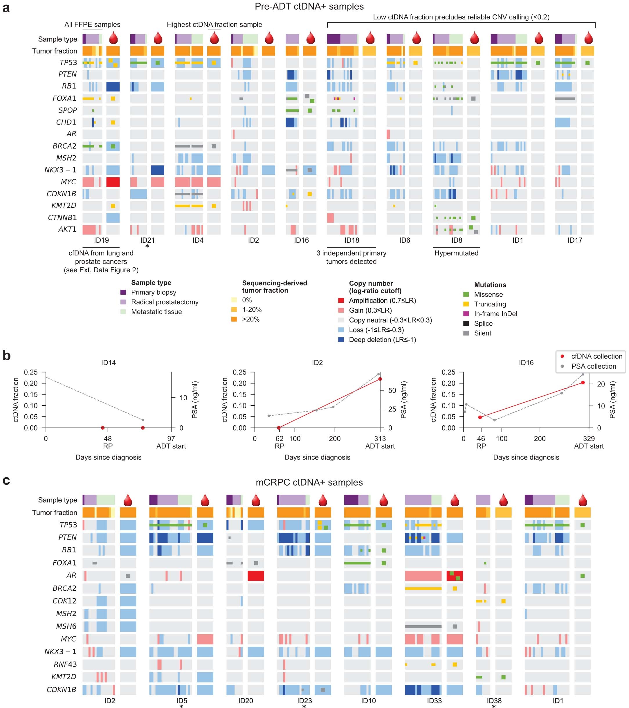 Extended Data Fig. 9