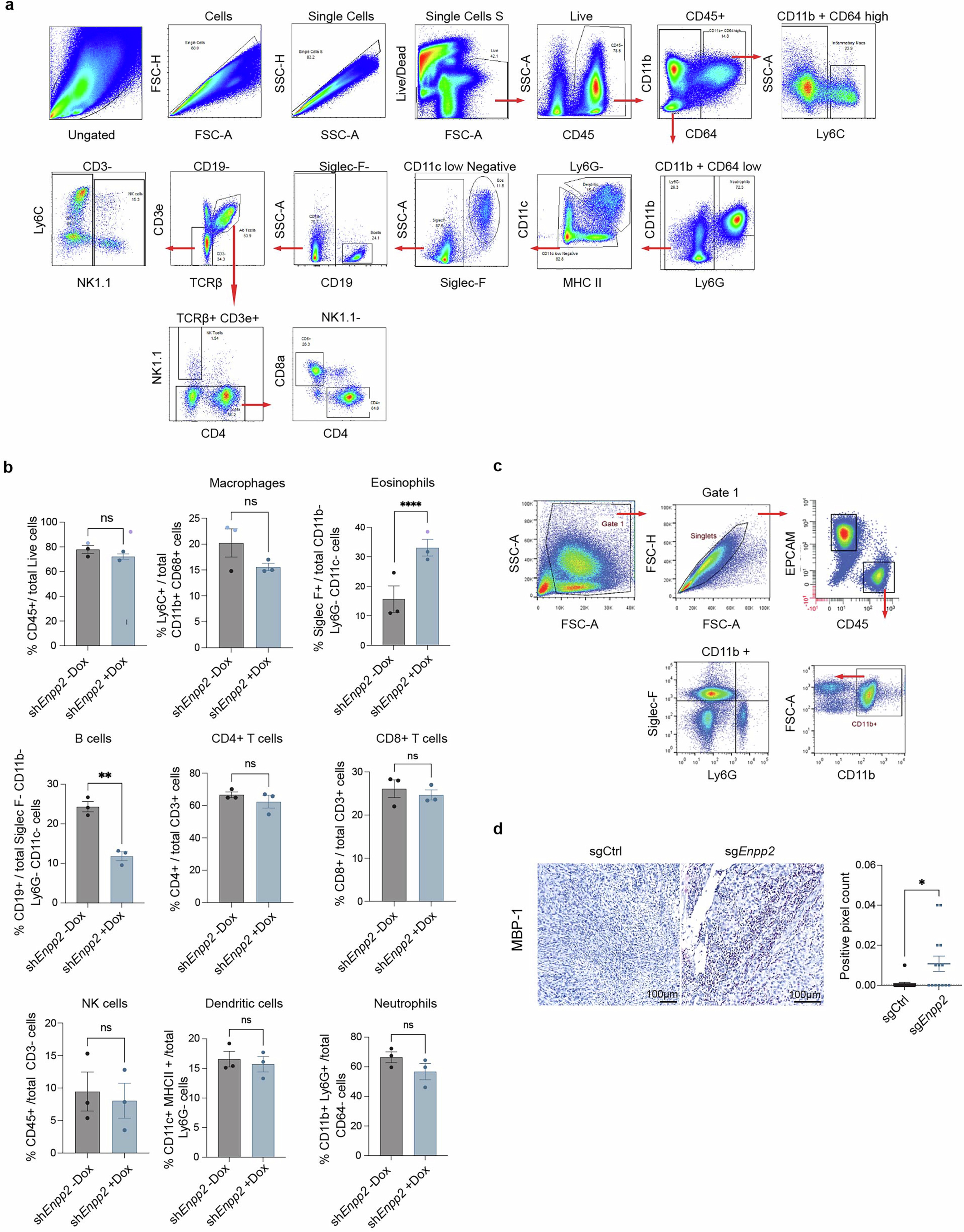 Extended Data Fig. 2