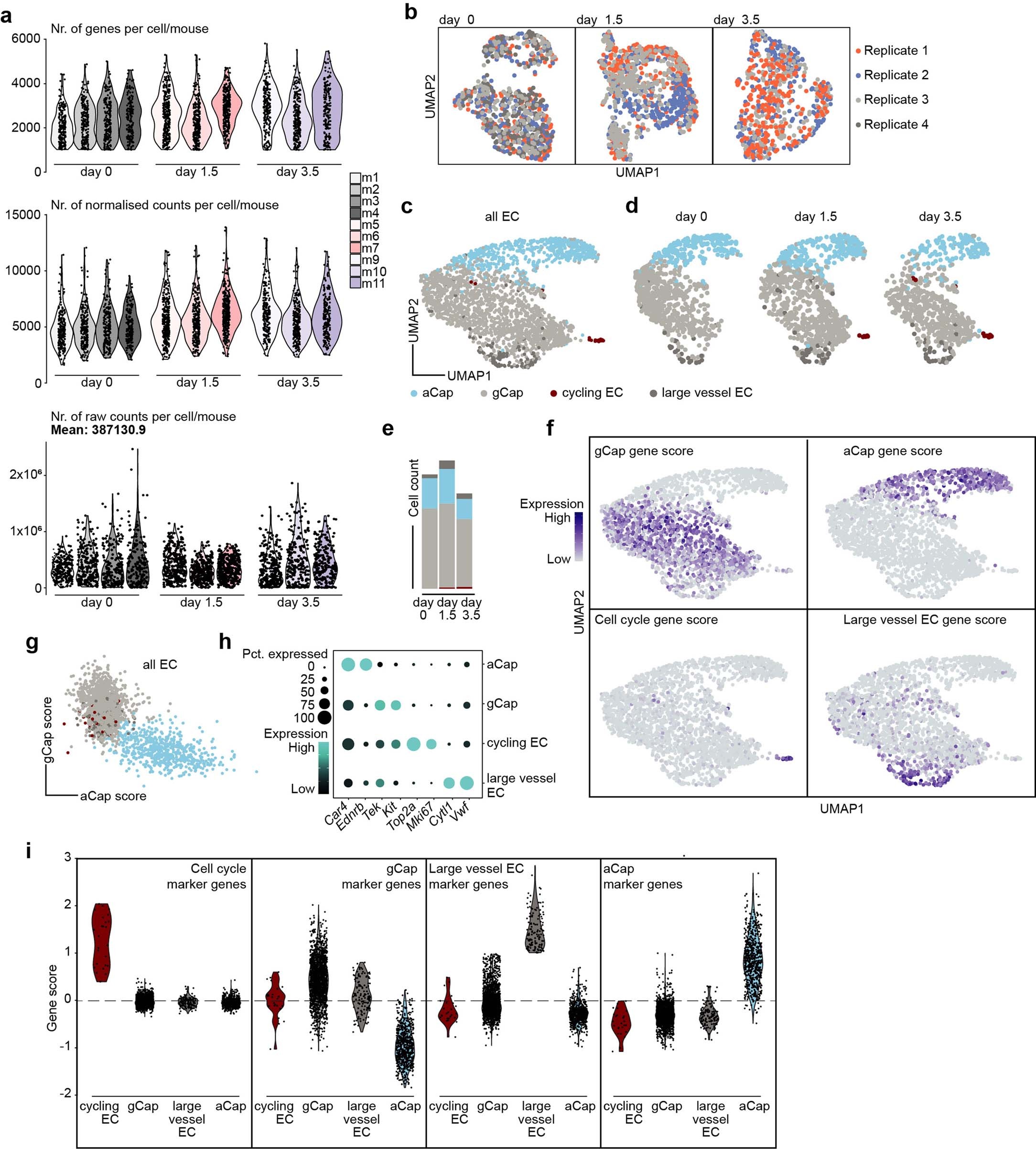 Extended Data Fig. 3