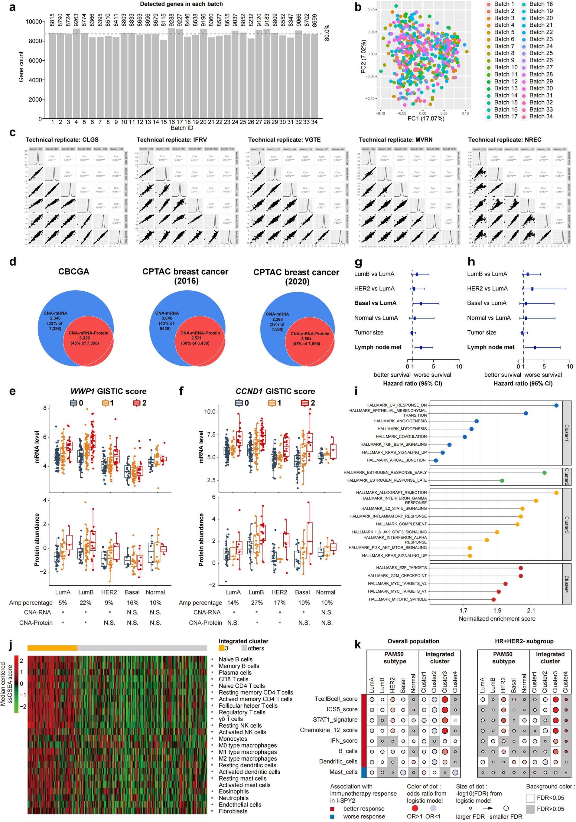 Extended Data Fig. 4