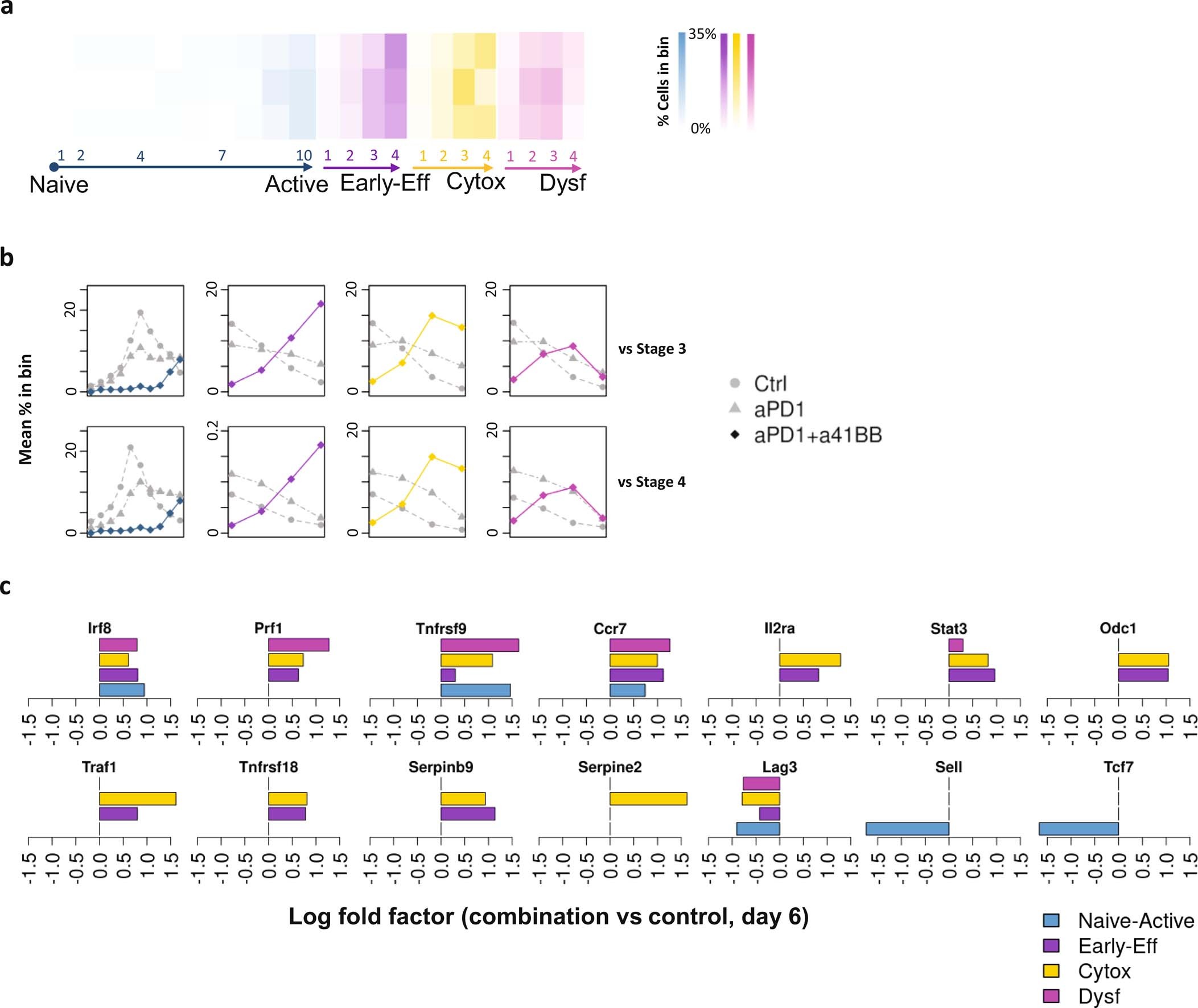 Extended Data Fig. 7