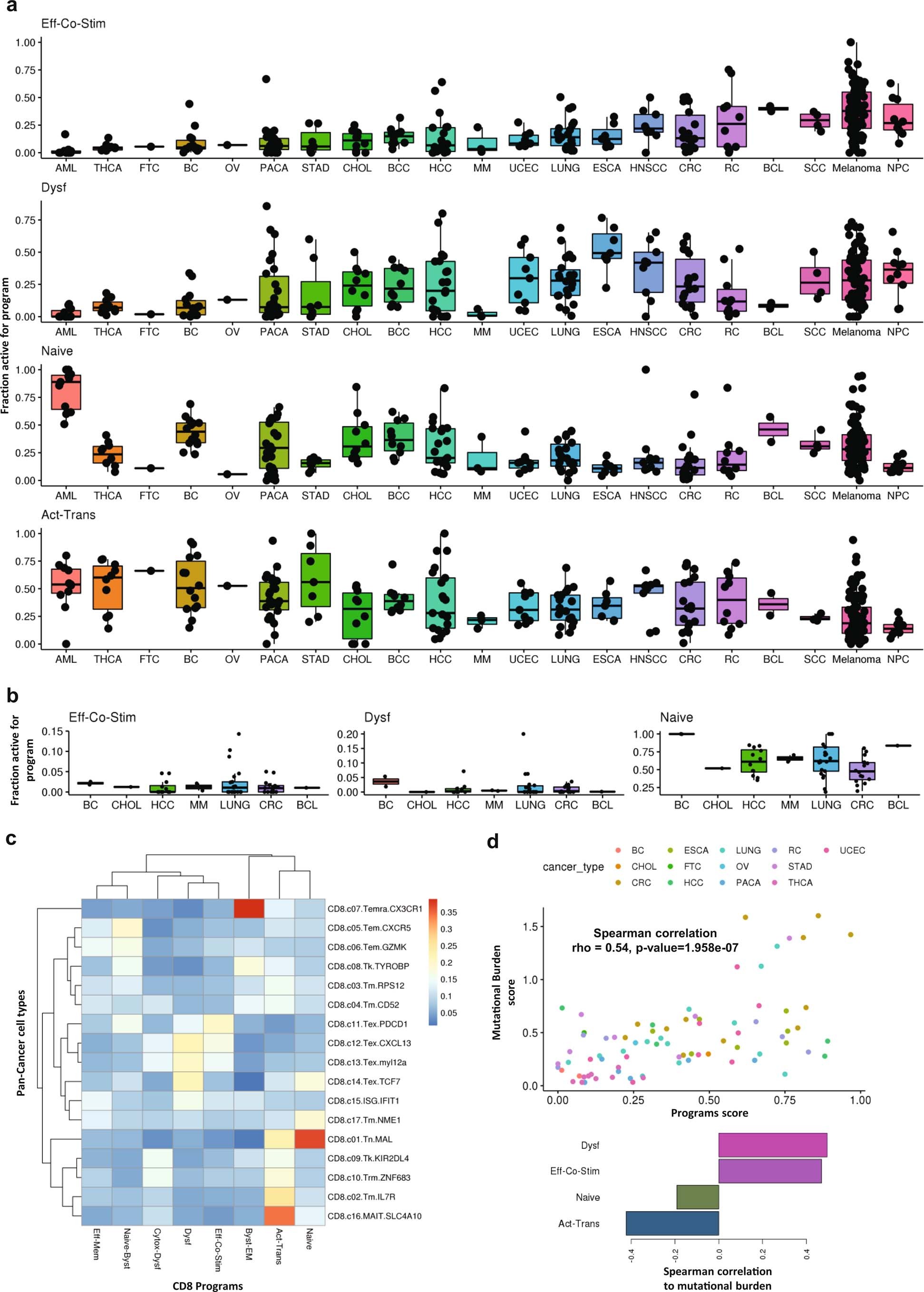 Extended Data Fig. 9
