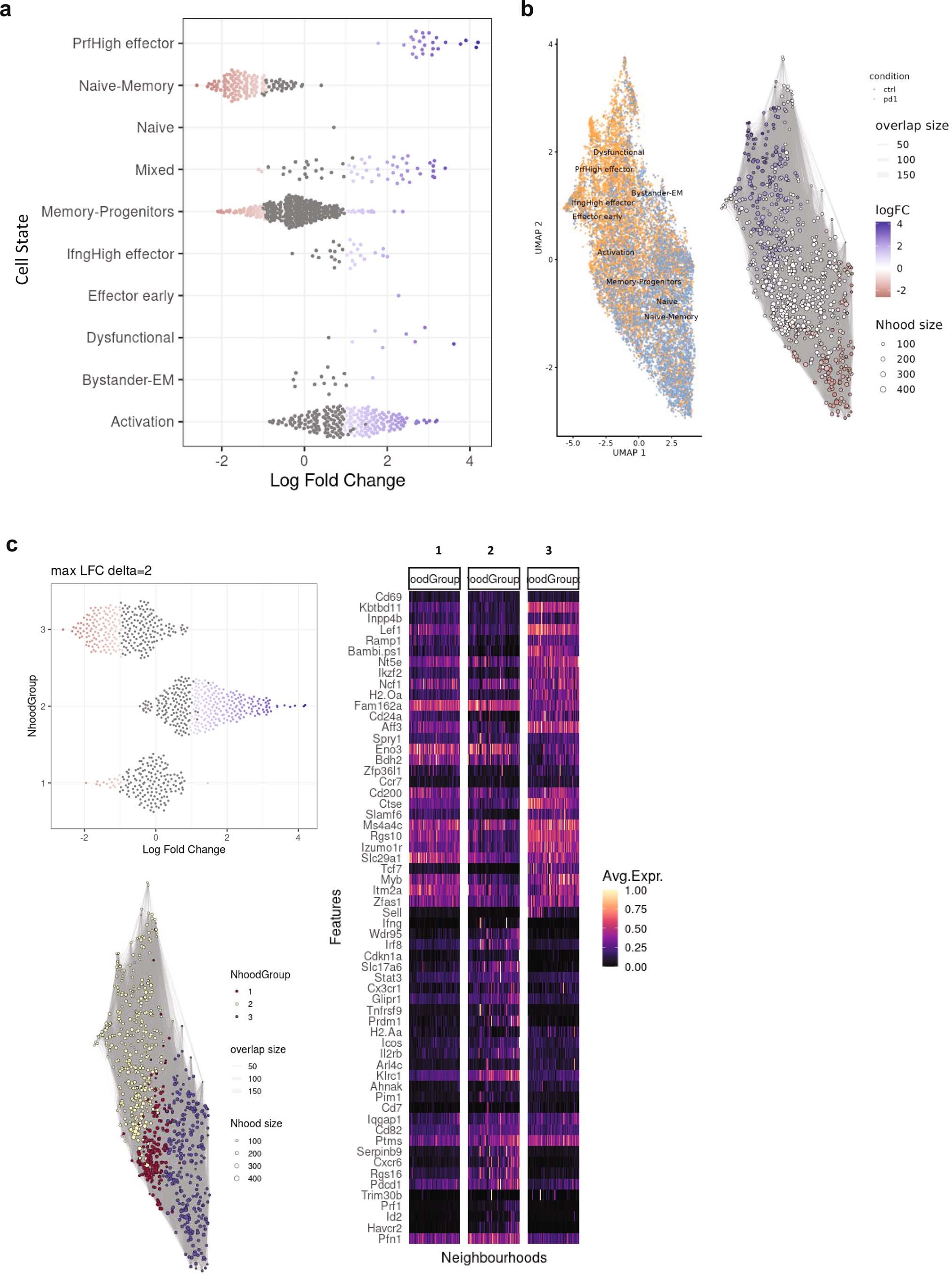 Extended Data Fig. 10