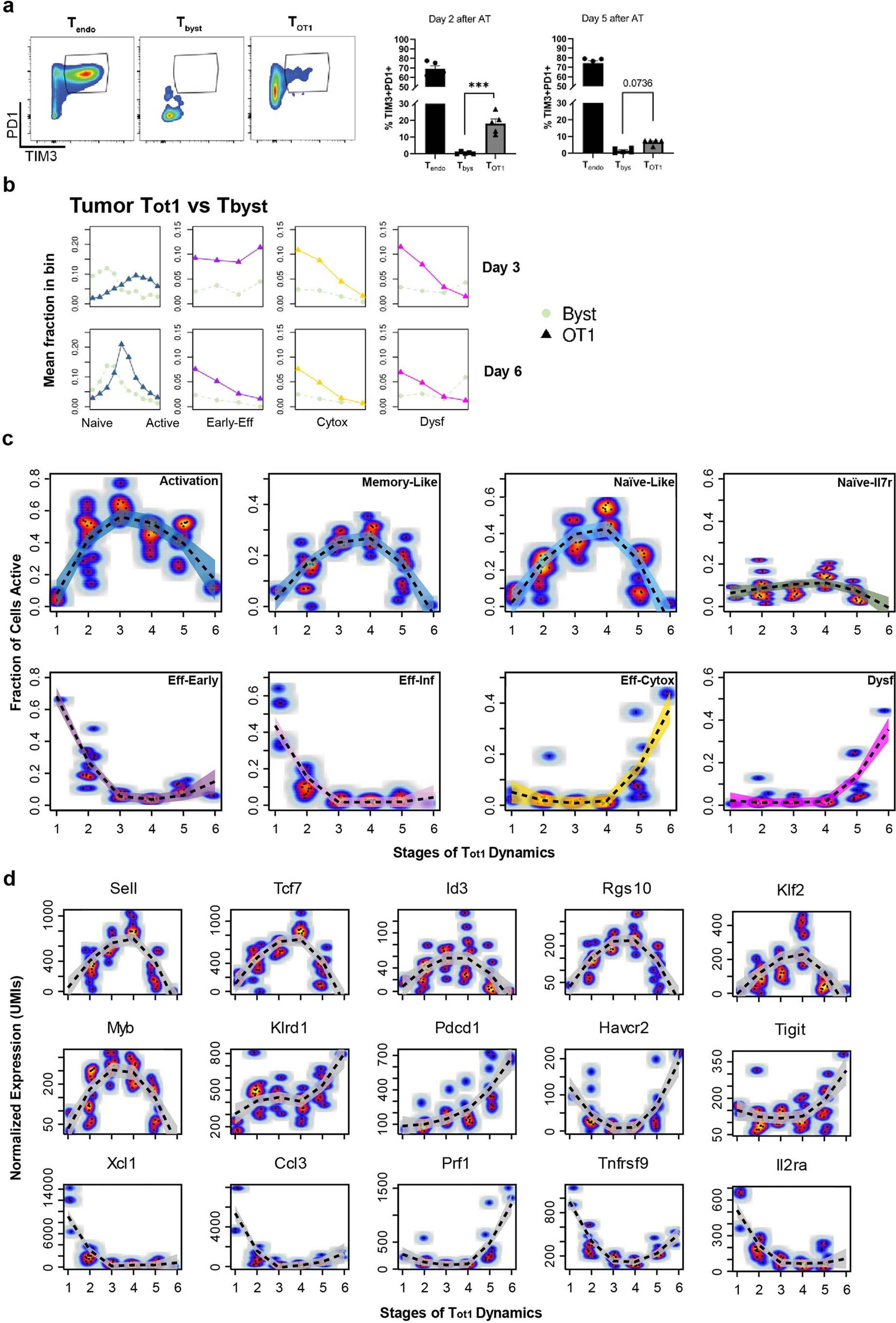 Extended Data Fig. 2