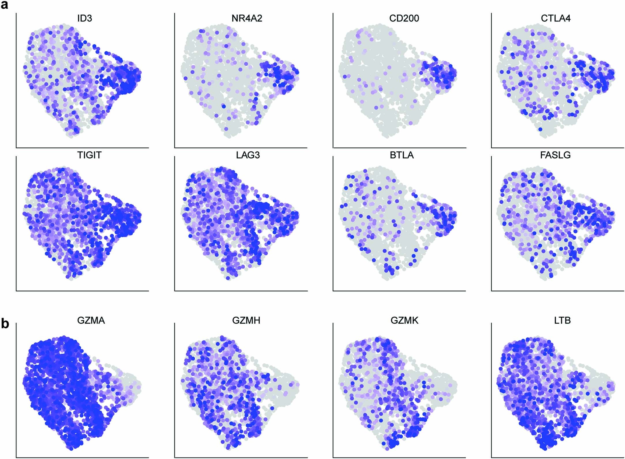 Extended Data Fig. 3: Feature plots of selected inhibitory, exhaustion and cytotoxicity genes.