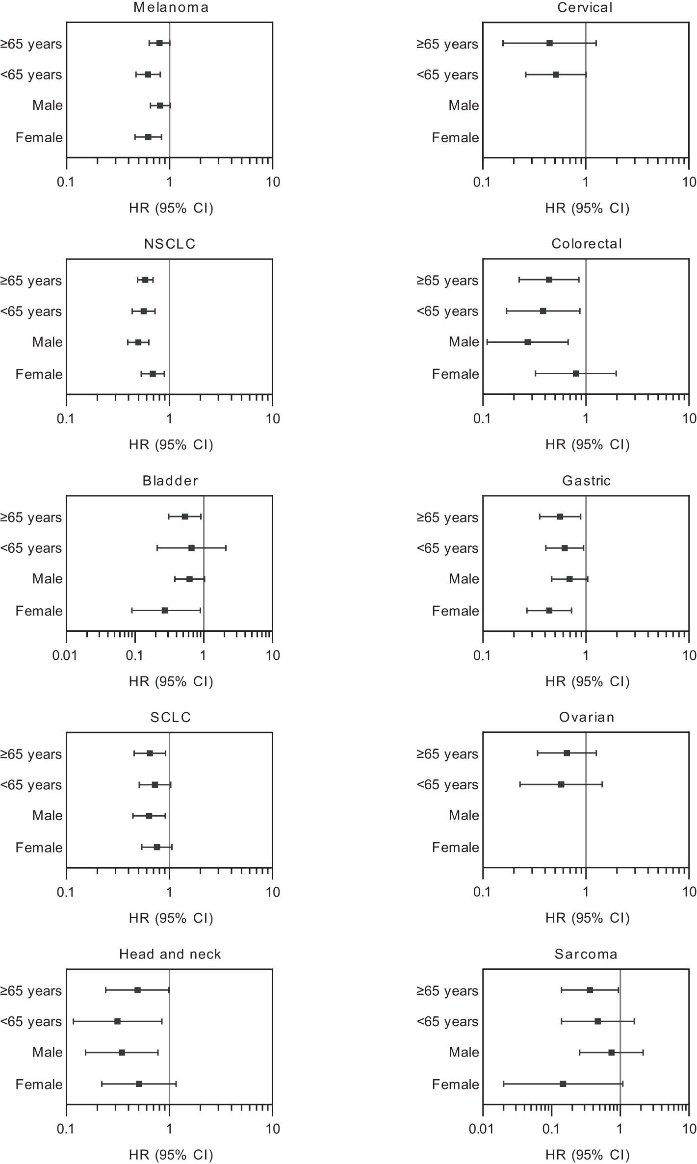 Extended Data Fig. 1